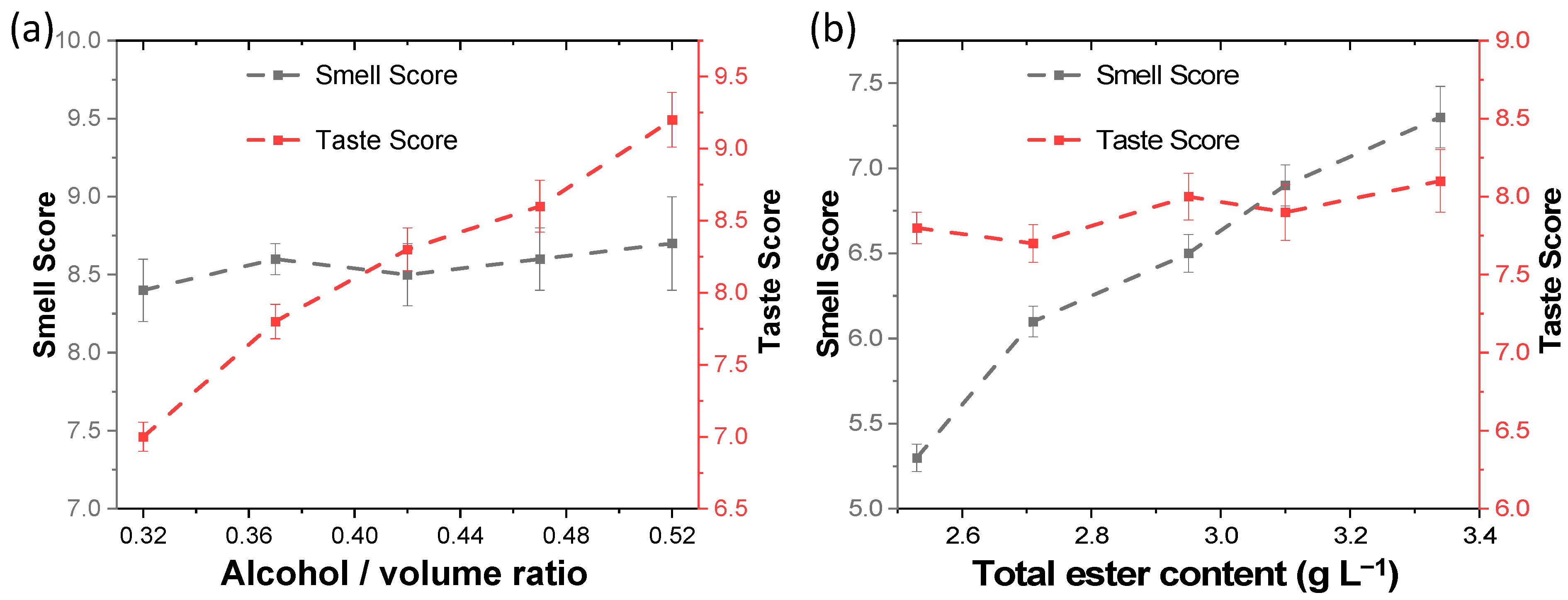Catalysts 13 00478 g002