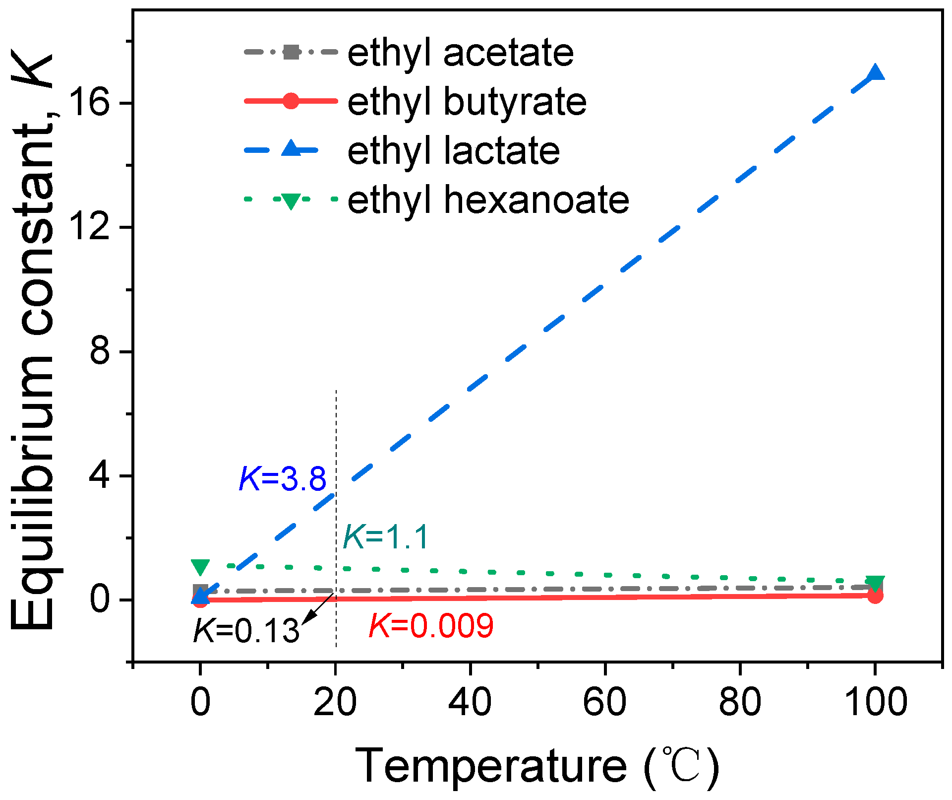 Catalysts 13 00478 g003