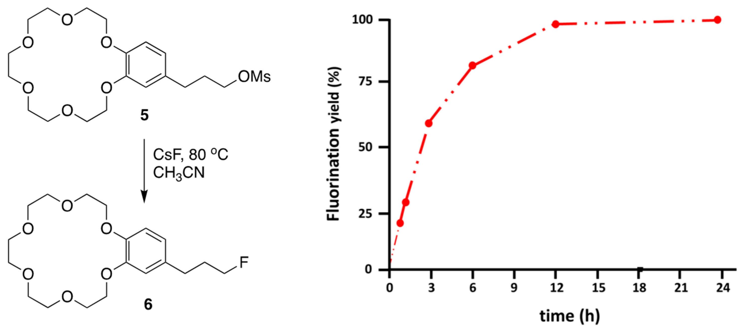 Catalysts 13 00479 g008