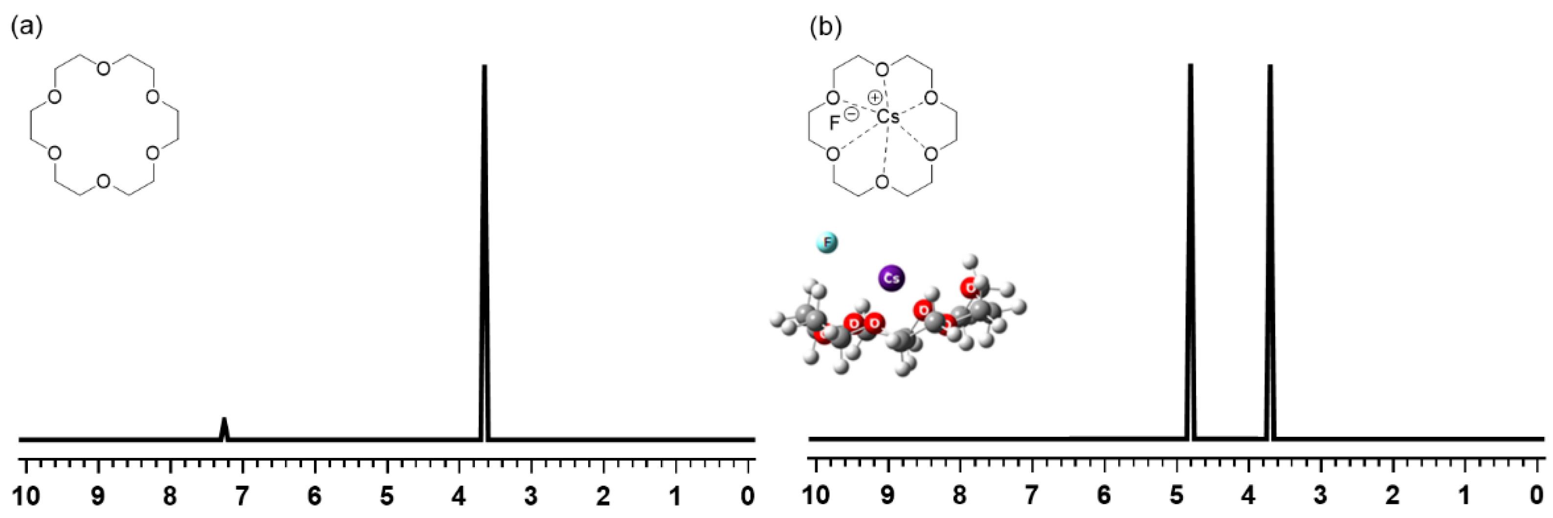 Catalysts 13 00479 g015