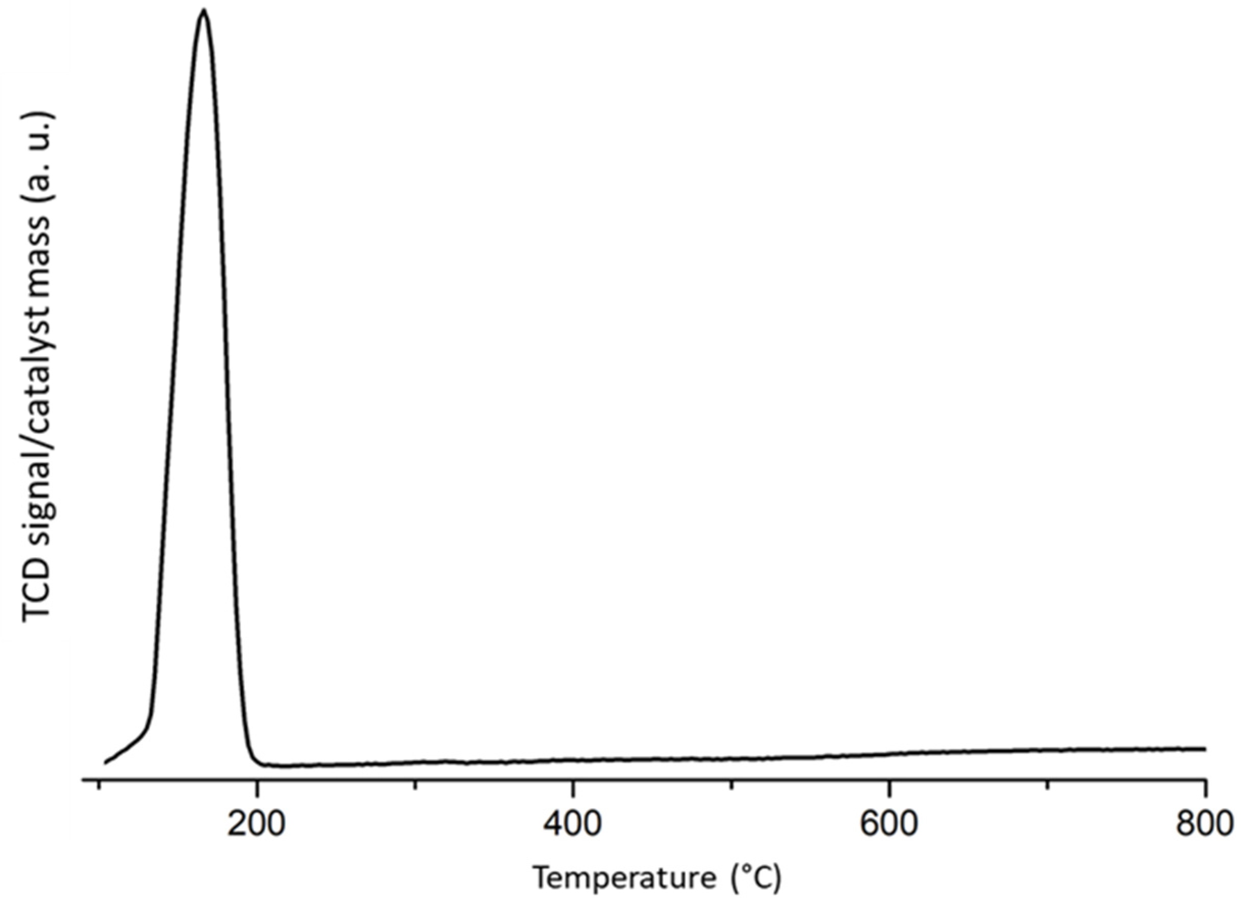 Catalysts 13 00481 g002 Catalysts 13 00481 g002