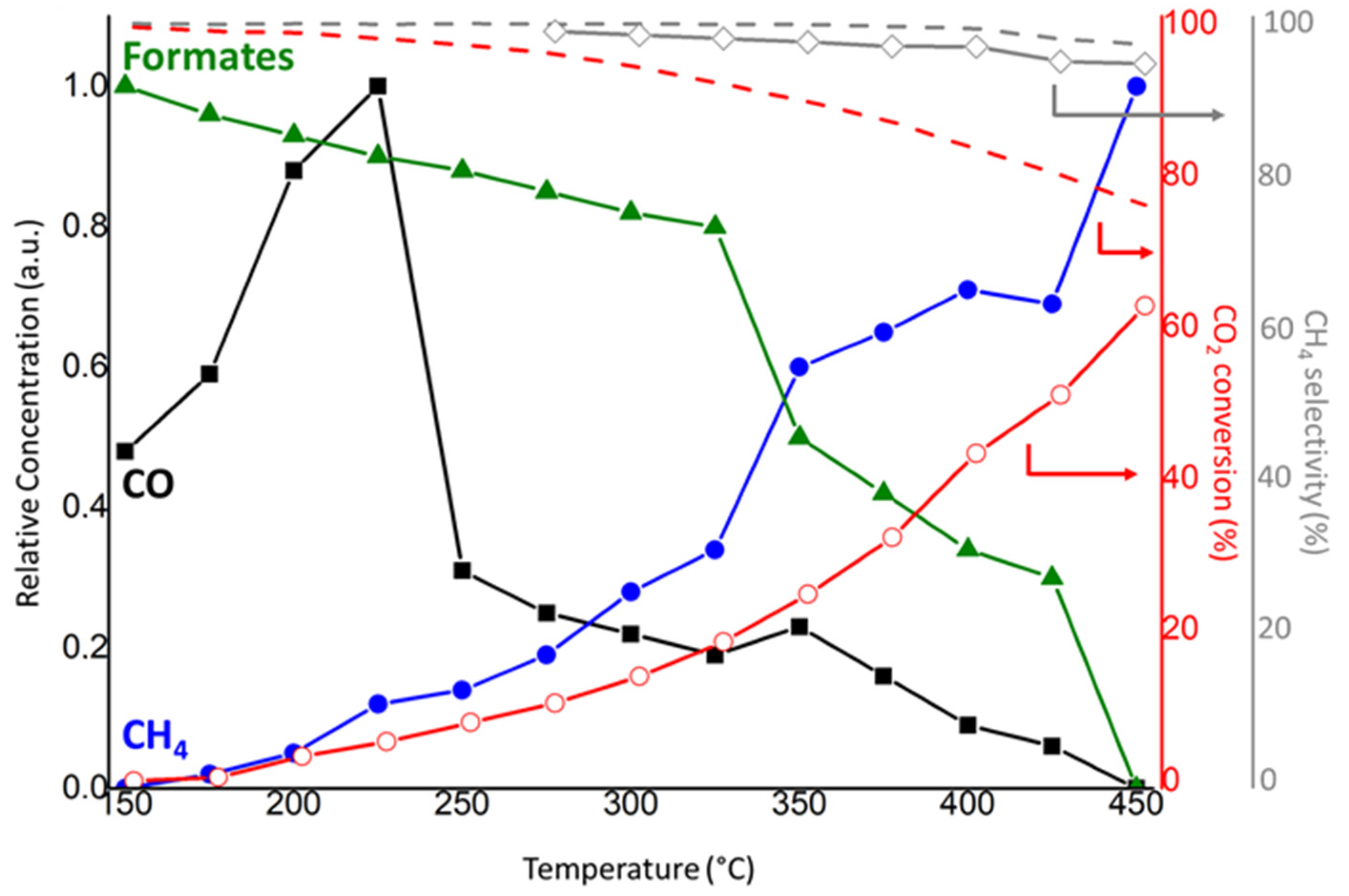 Catalysts 13 00481 g005 Catalysts 13 00481 g005