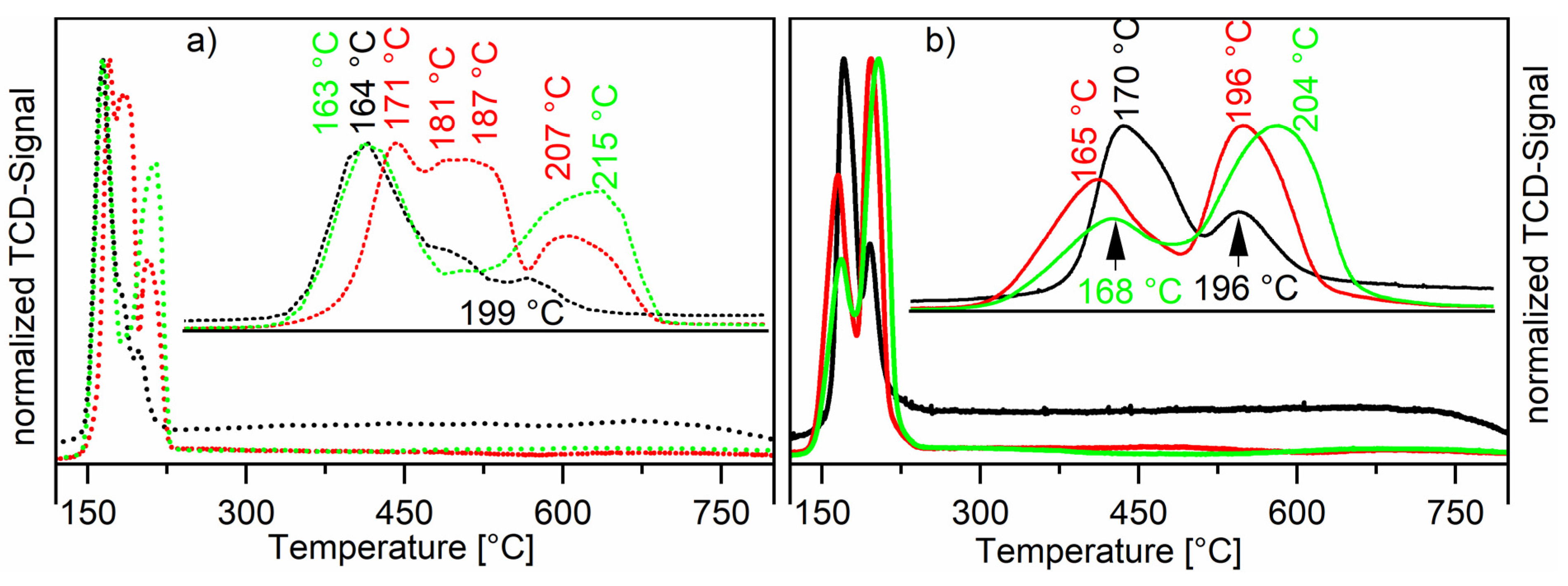 Catalysts 13 00482 g004 Catalysts 13 00482 g004