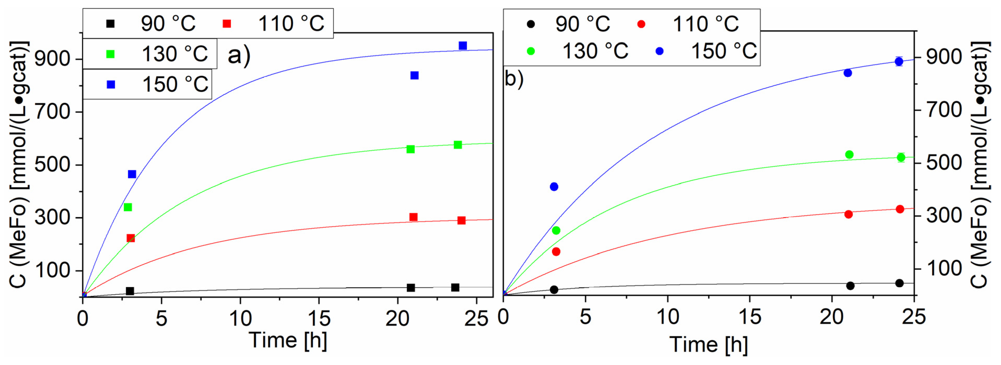 Catalysts 13 00482 g009 Catalysts 13 00482 g009