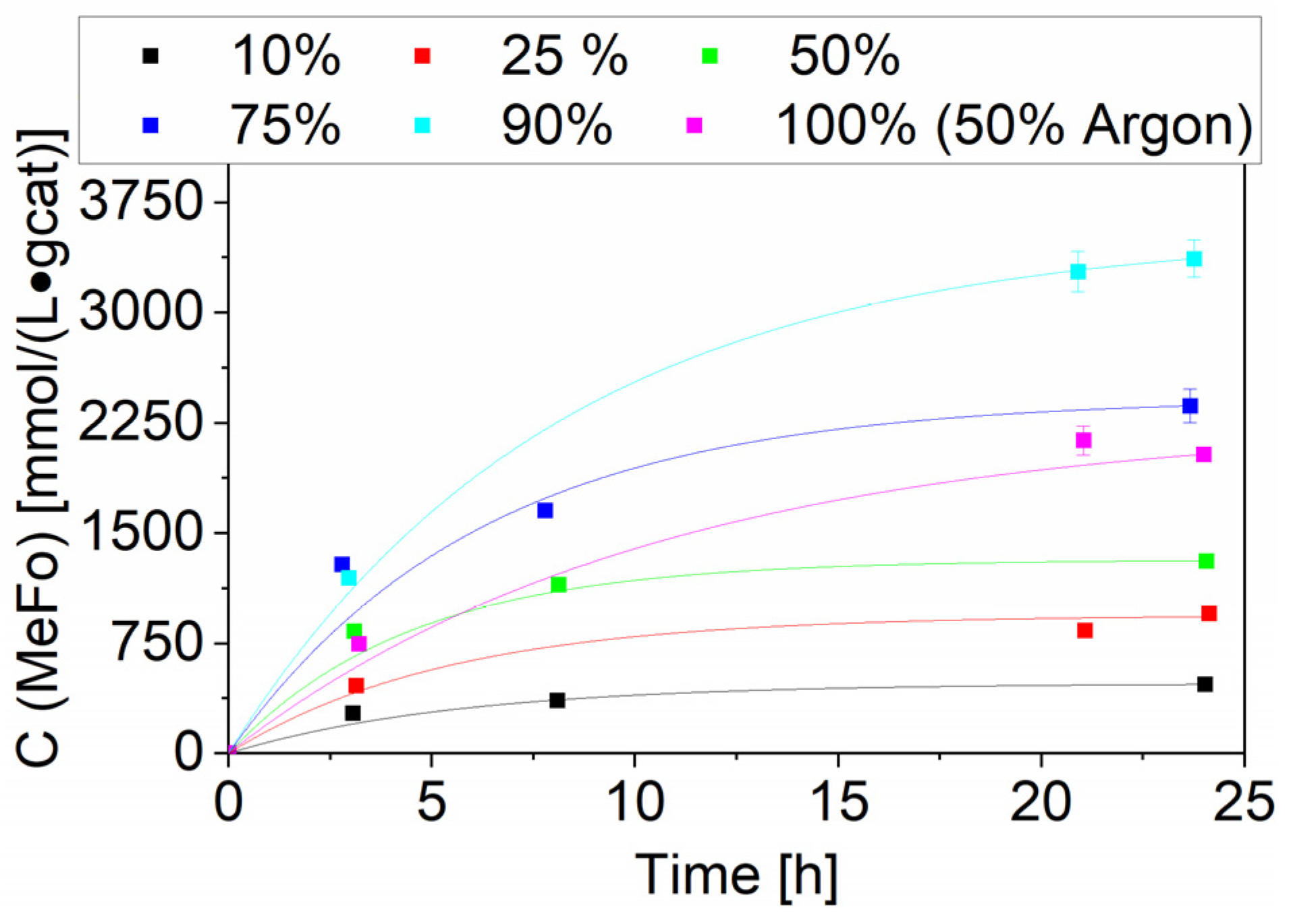 Catalysts 13 00482 g010 Catalysts 13 00482 g010