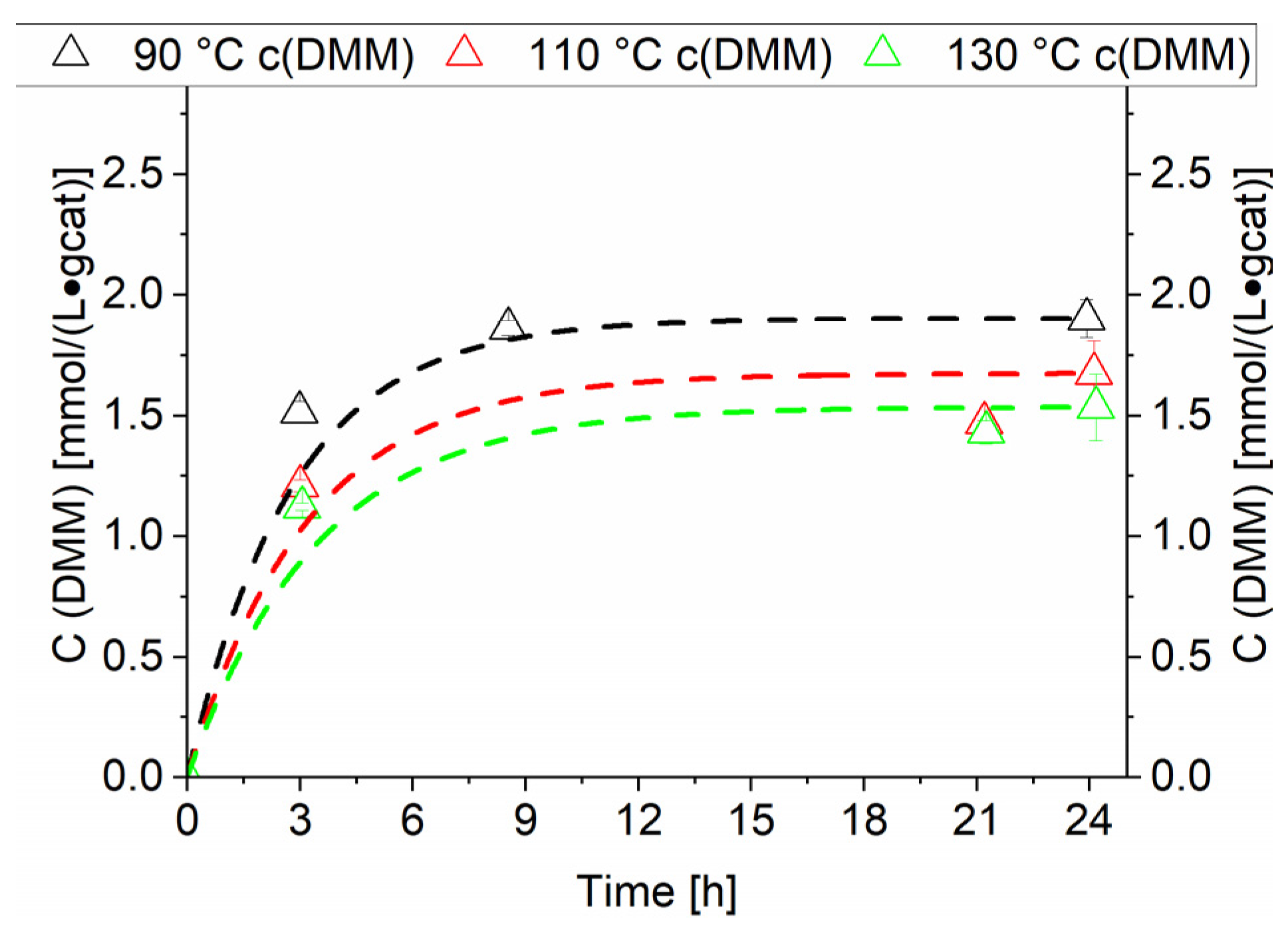 Catalysts 13 00482 g012 Catalysts 13 00482 g012