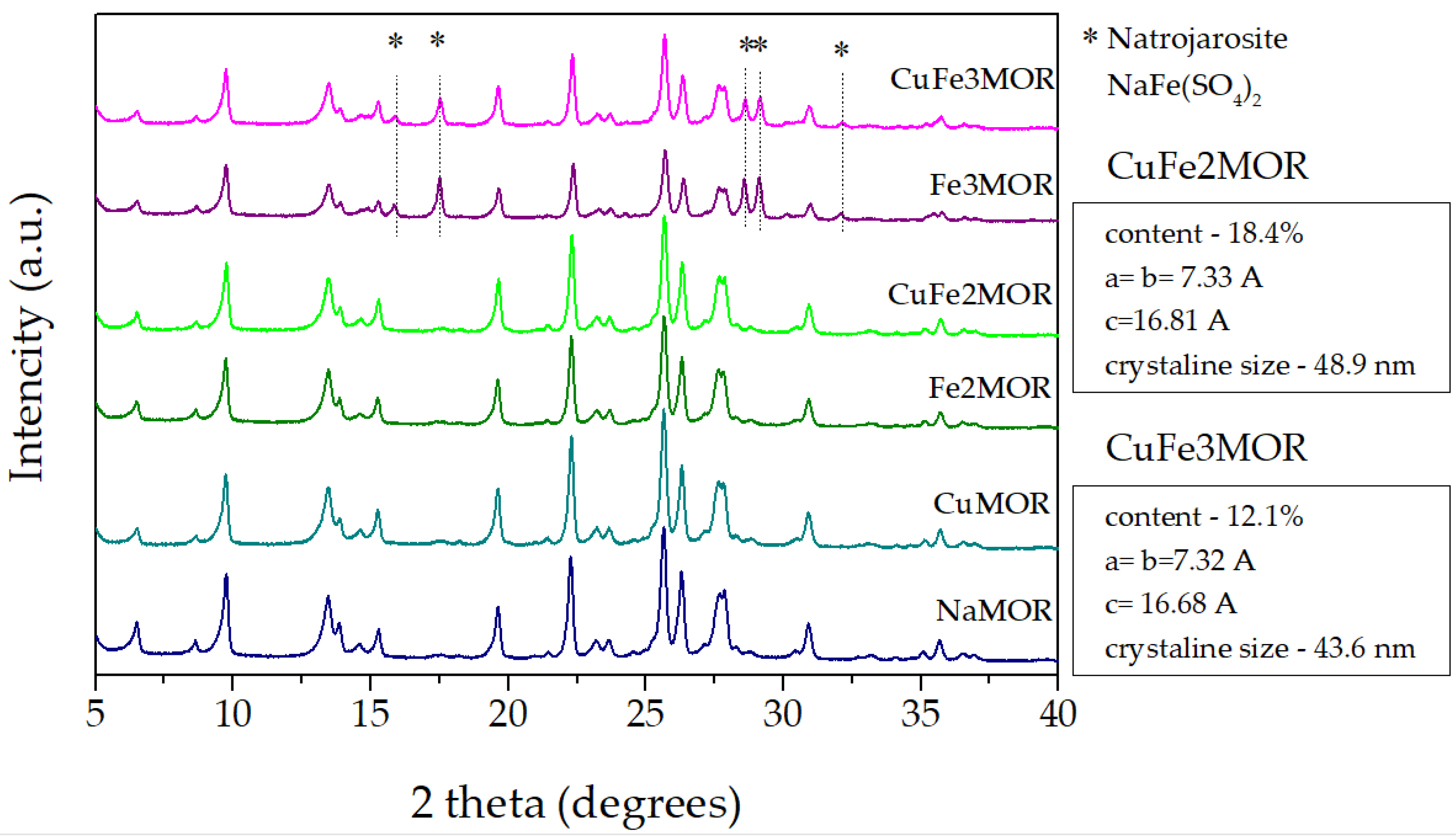 Catalysts 13 00484 g001