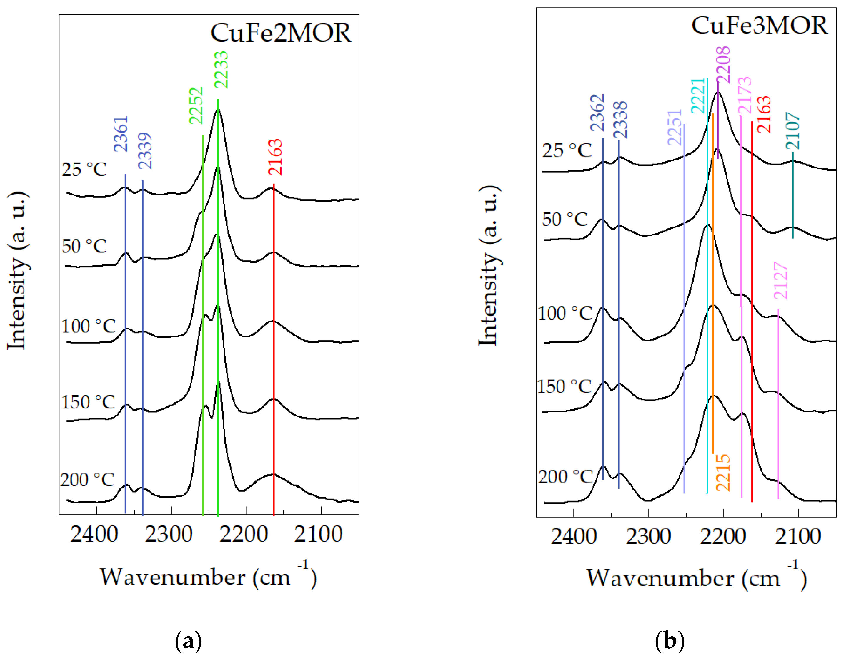 Catalysts 13 00484 g007