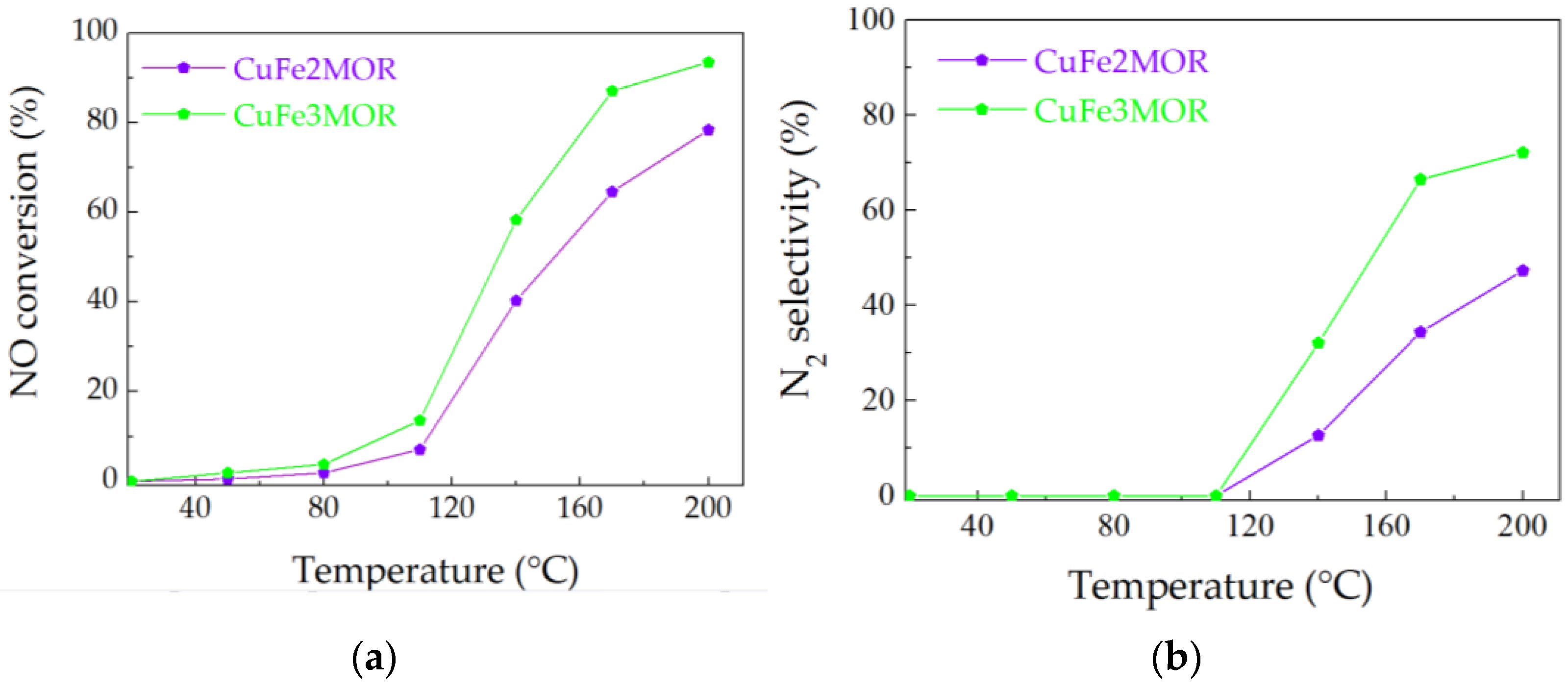 Catalysts 13 00484 g009