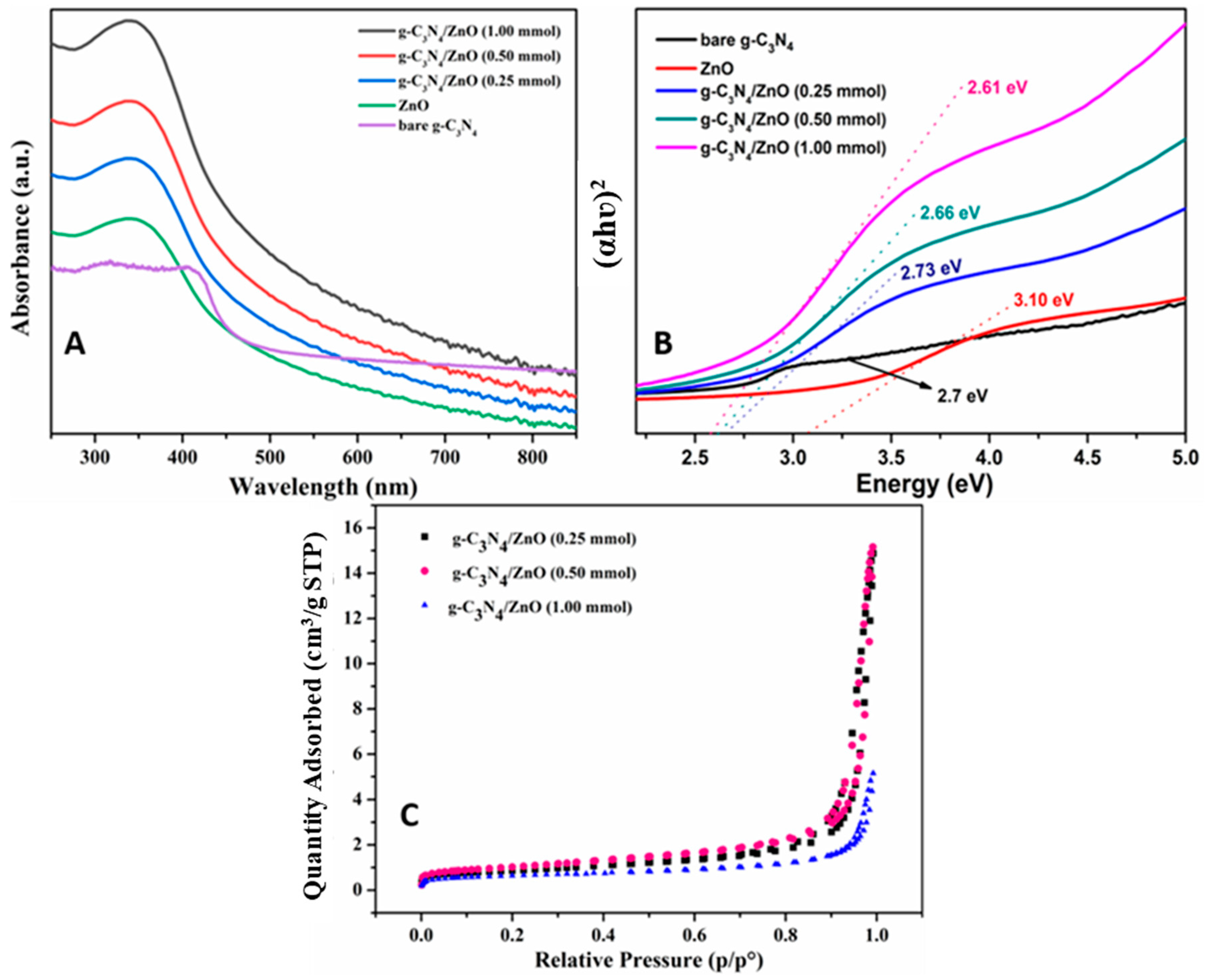 Catalysts 13 00485 g005