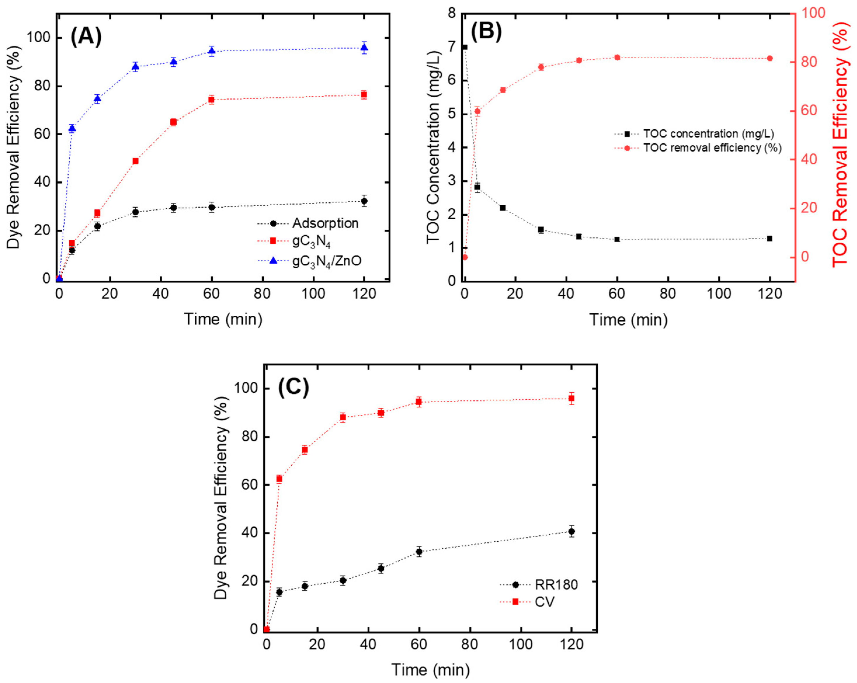 Catalysts 13 00485 g007