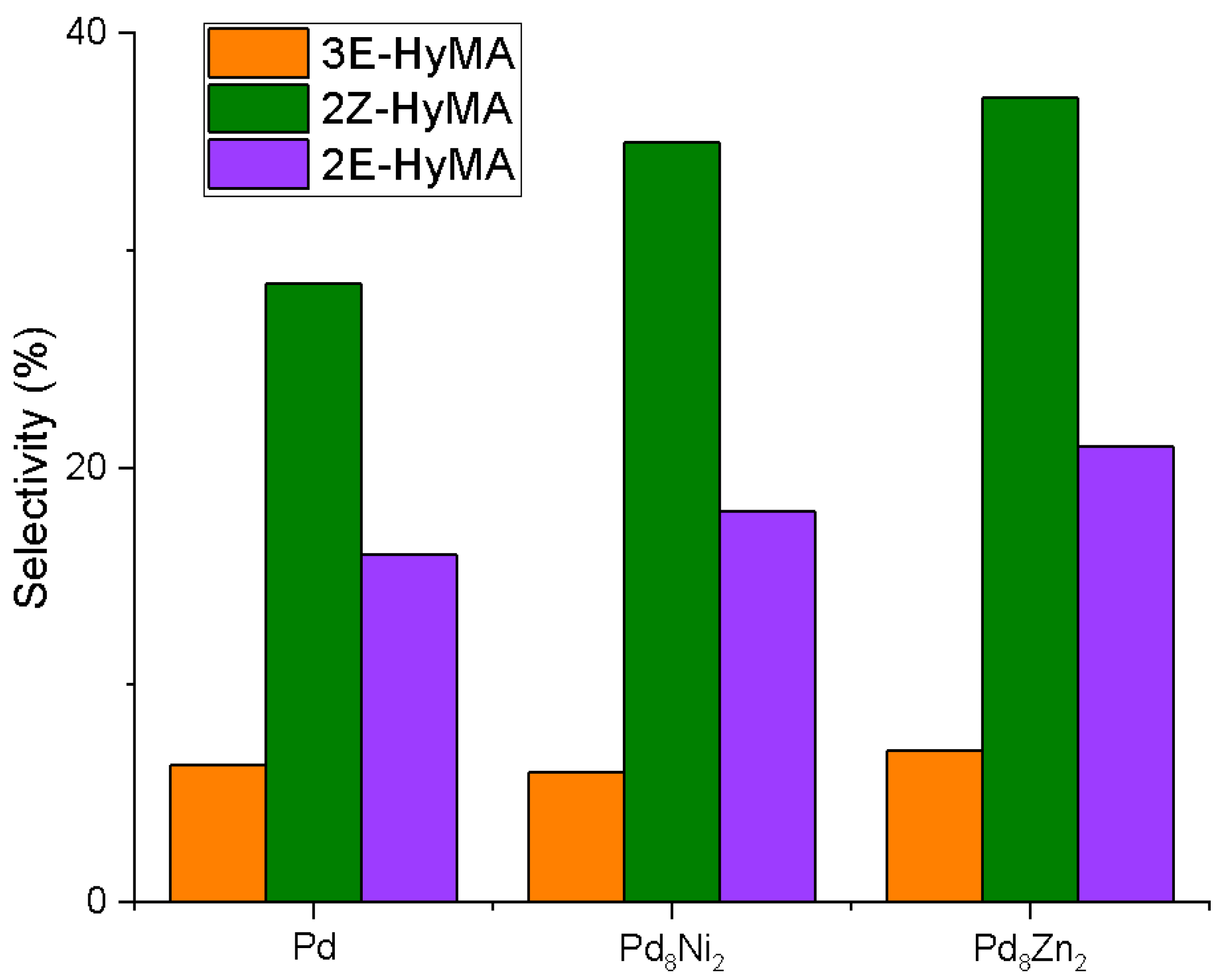 Catalysts 13 00486 g003