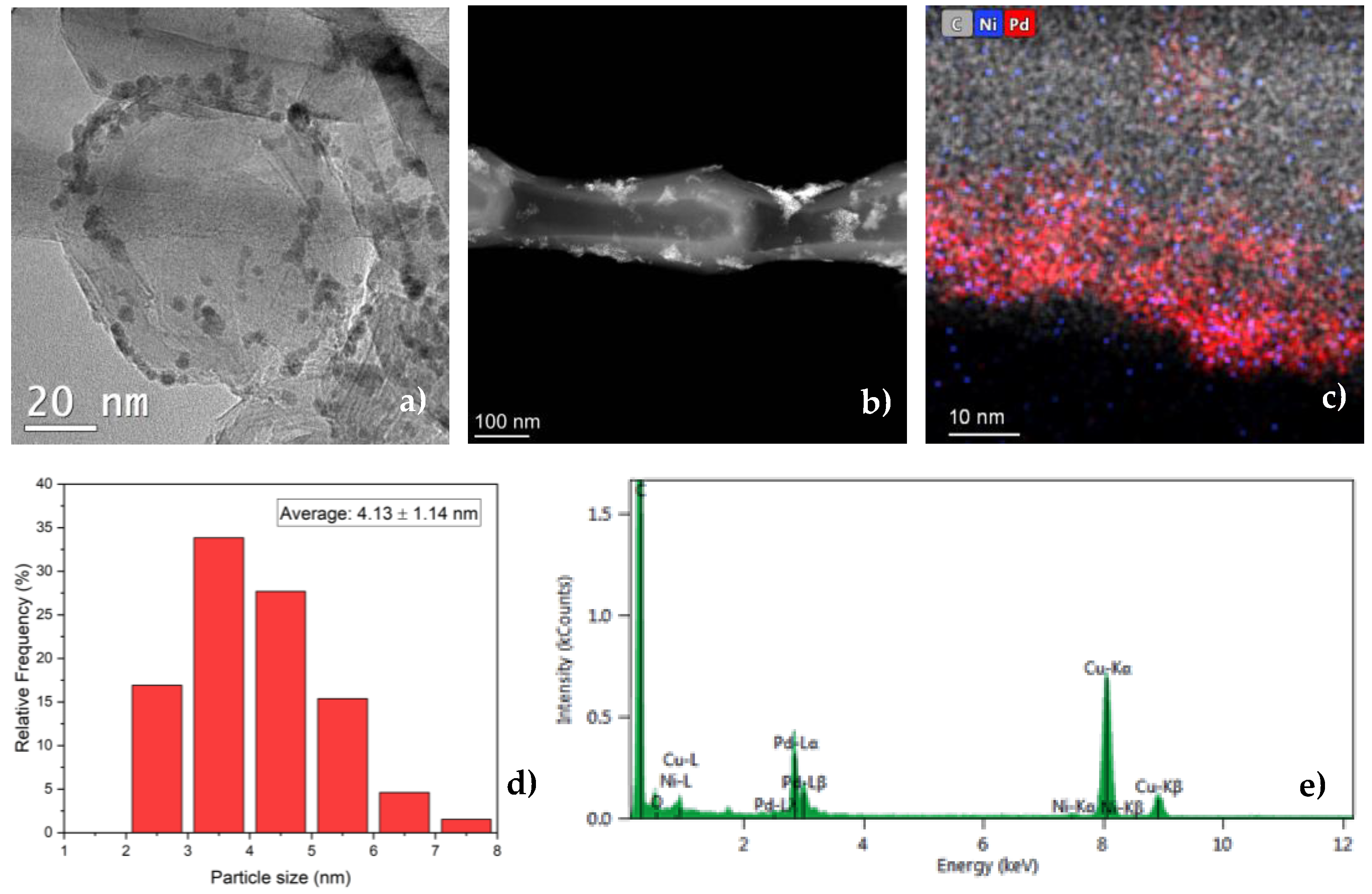 Catalysts 13 00486 g005