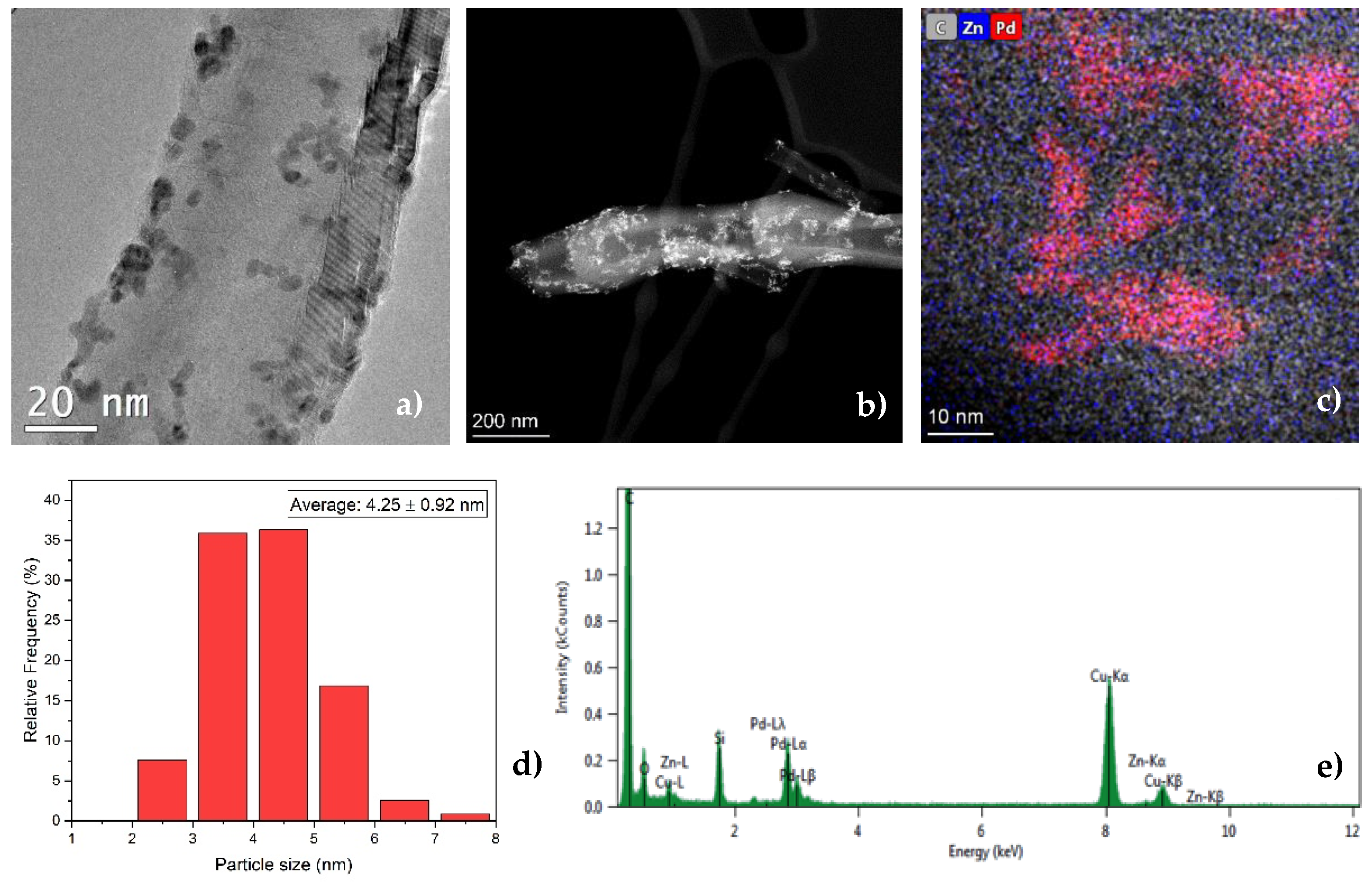 Catalysts 13 00486 g006