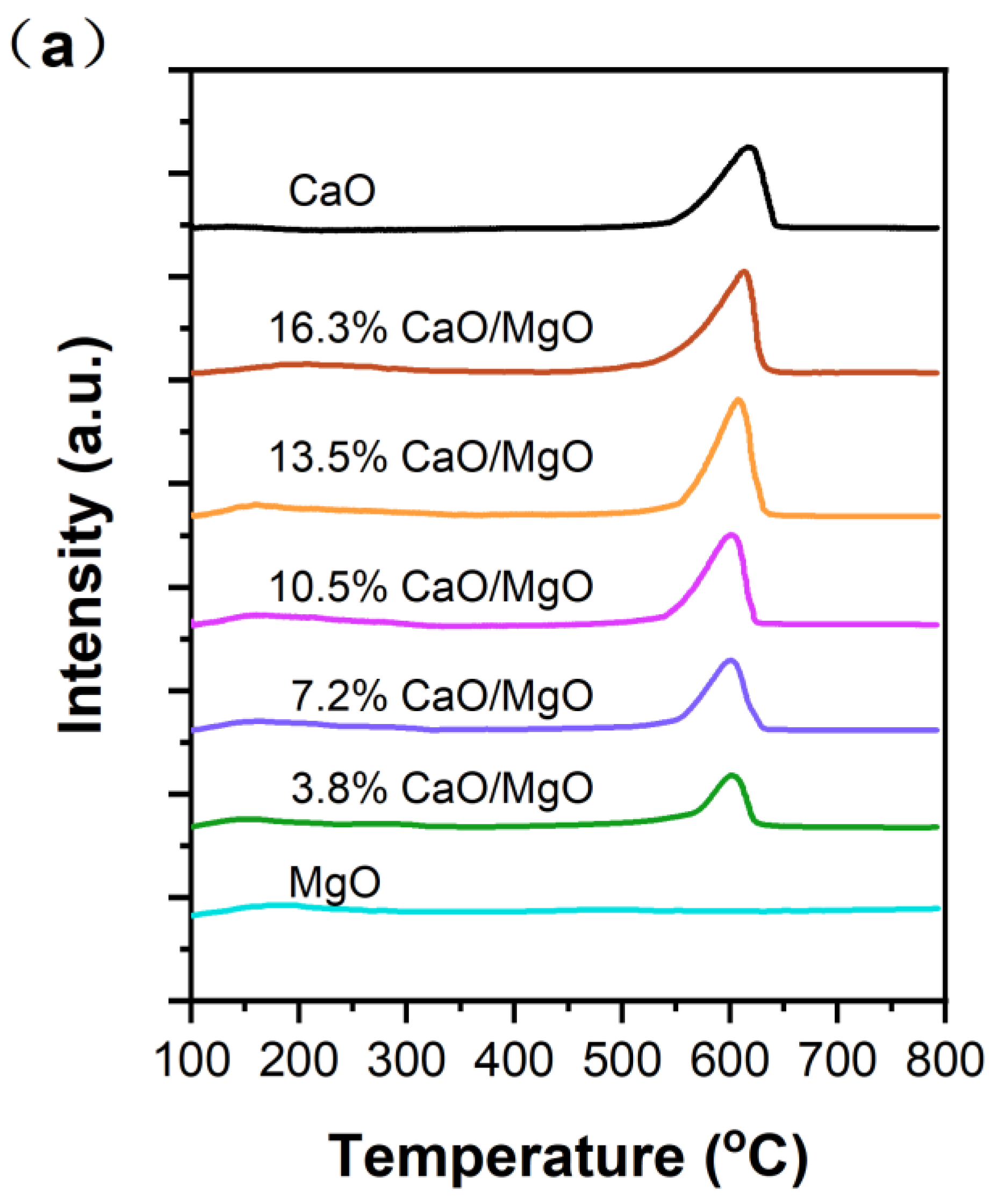Catalysts 13 00487 g003a