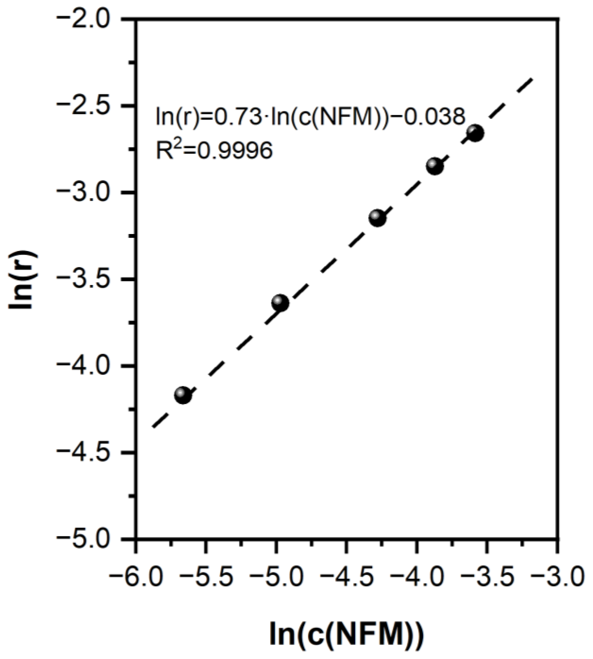 Catalysts 13 00487 g006
