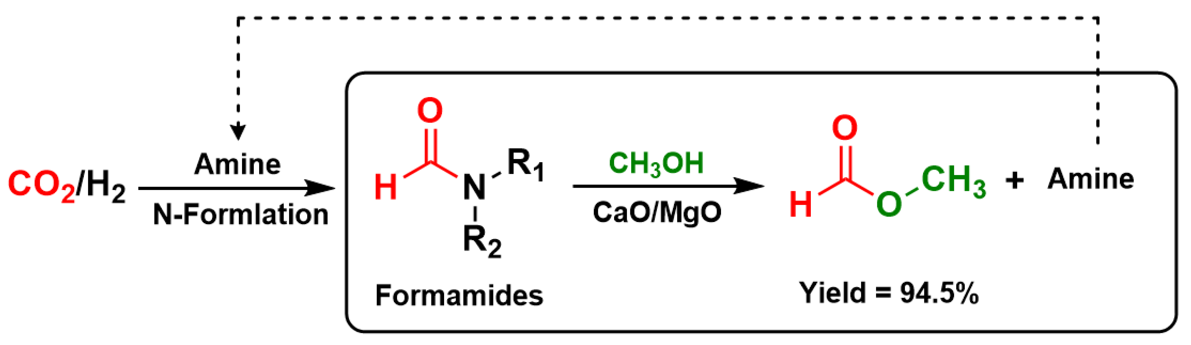 Catalysts 13 00487 sch001