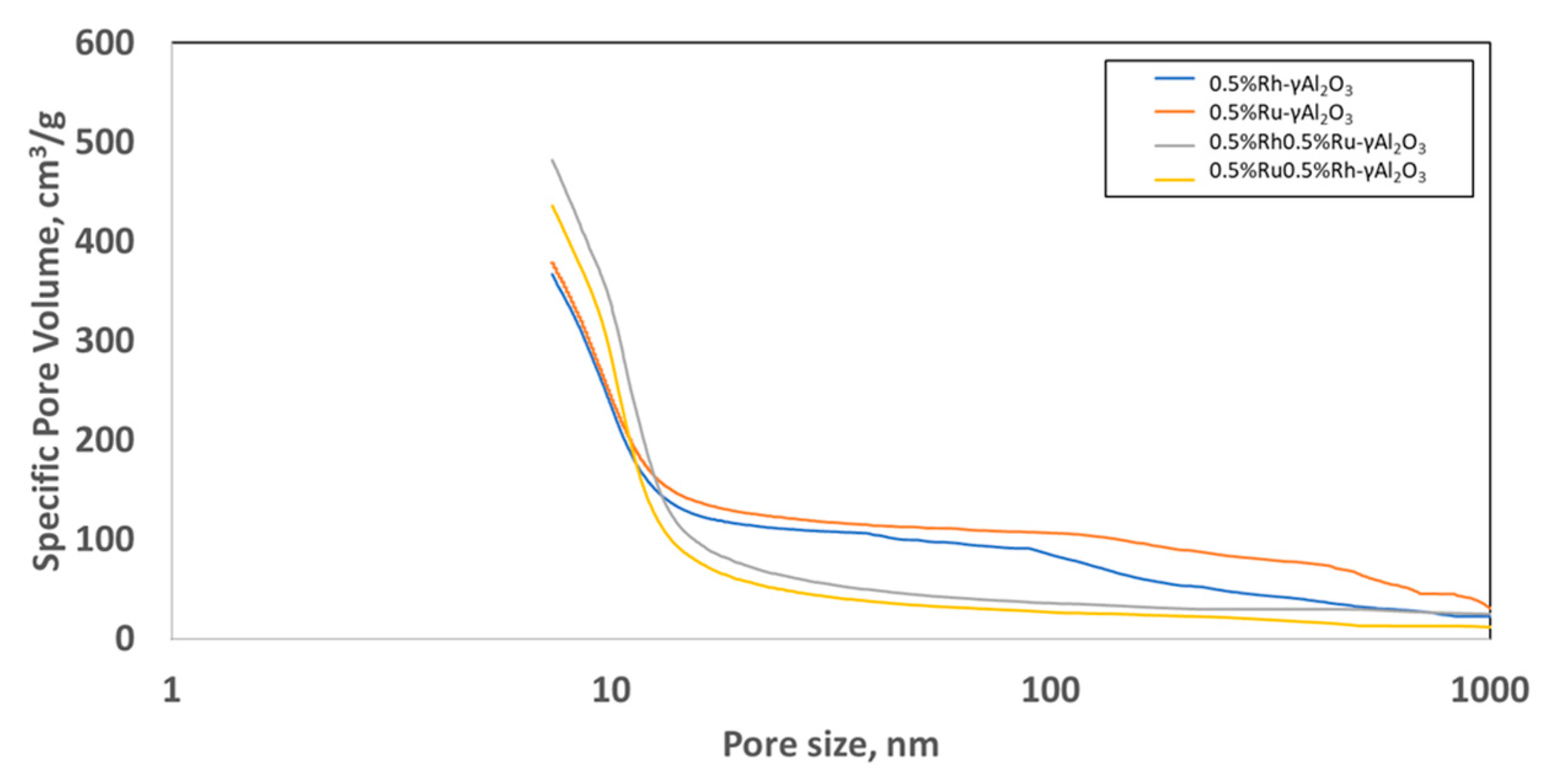 Catalysts 13 00488 g001