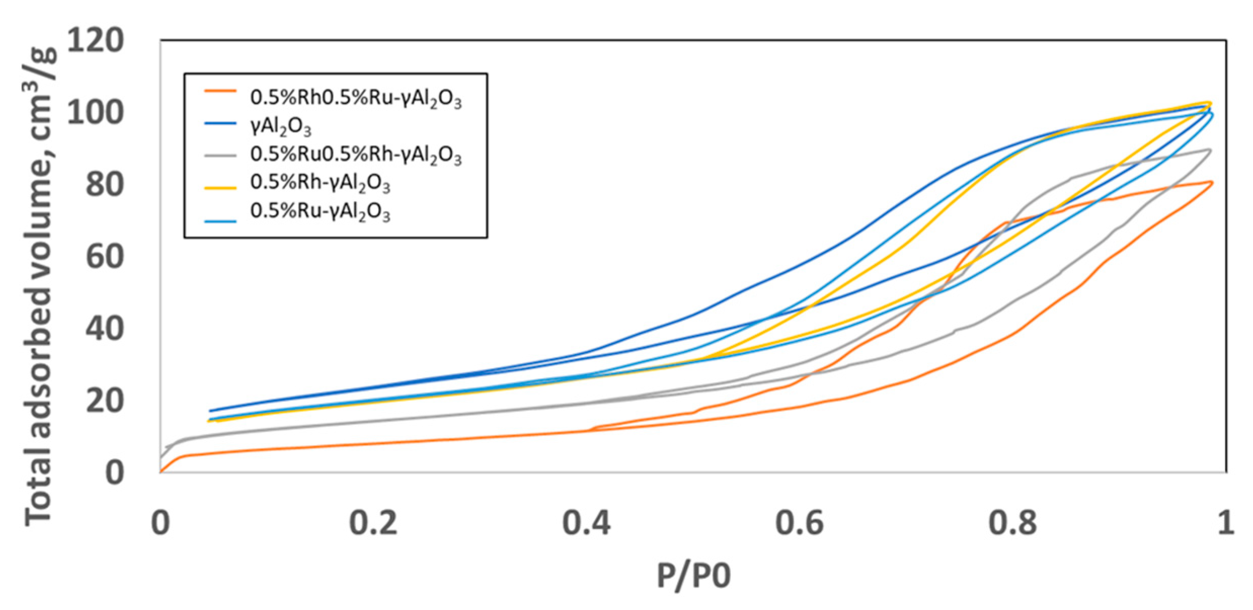 Catalysts 13 00488 g002