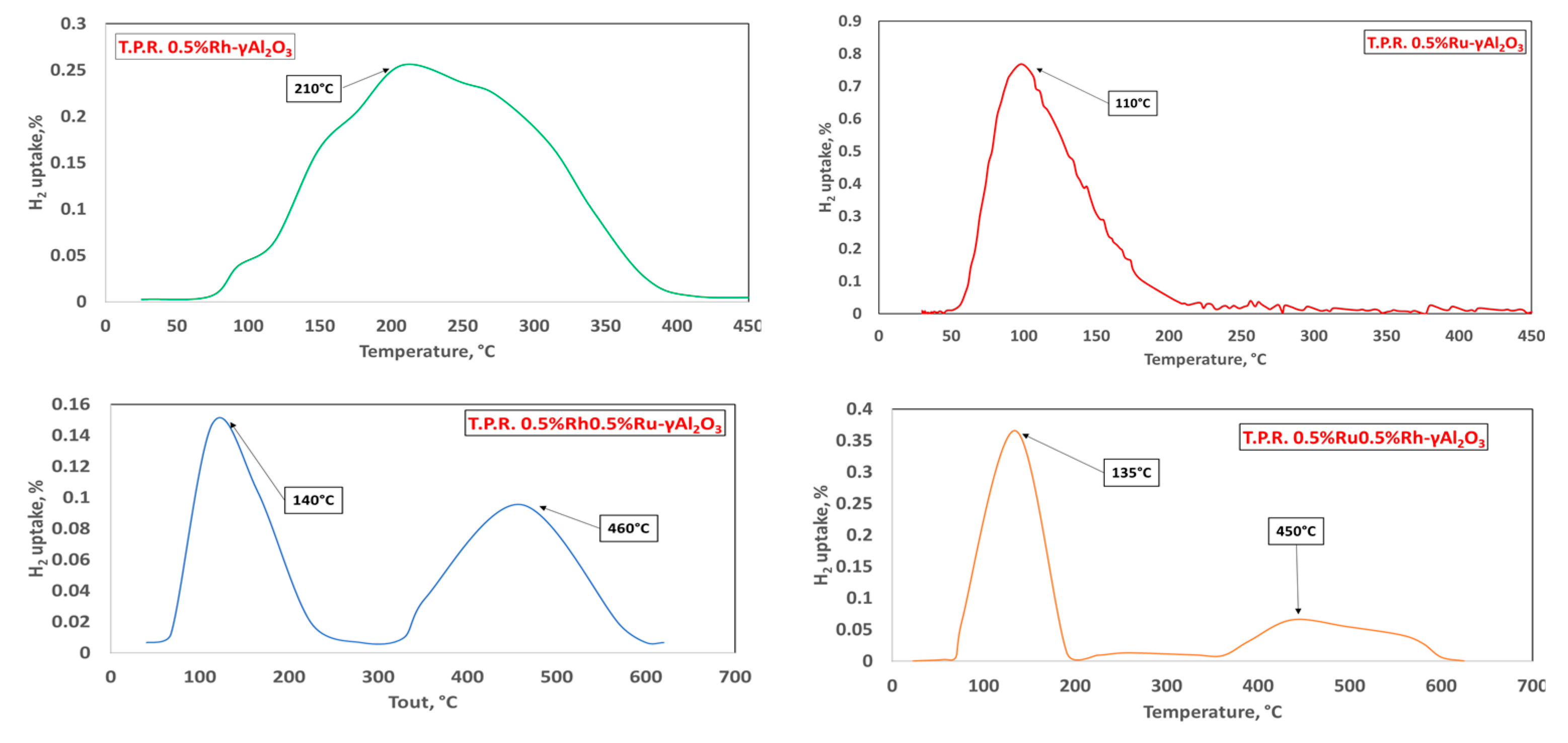 Catalysts 13 00488 g007