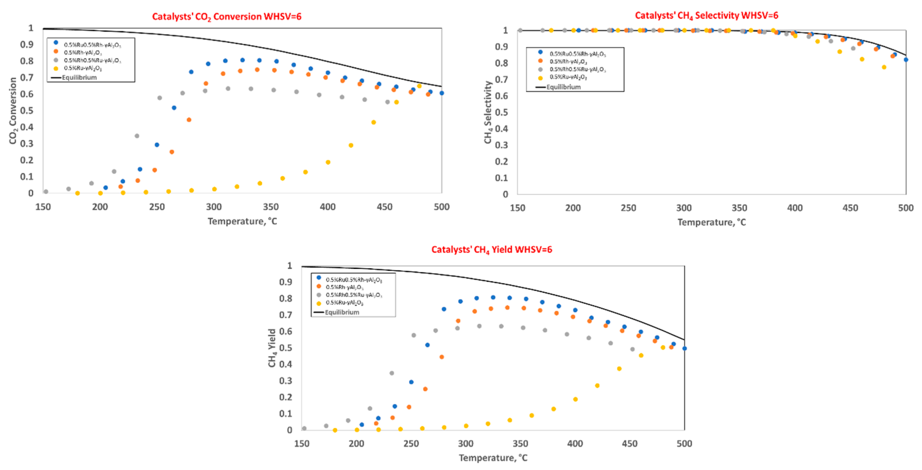 Catalysts 13 00488 g008