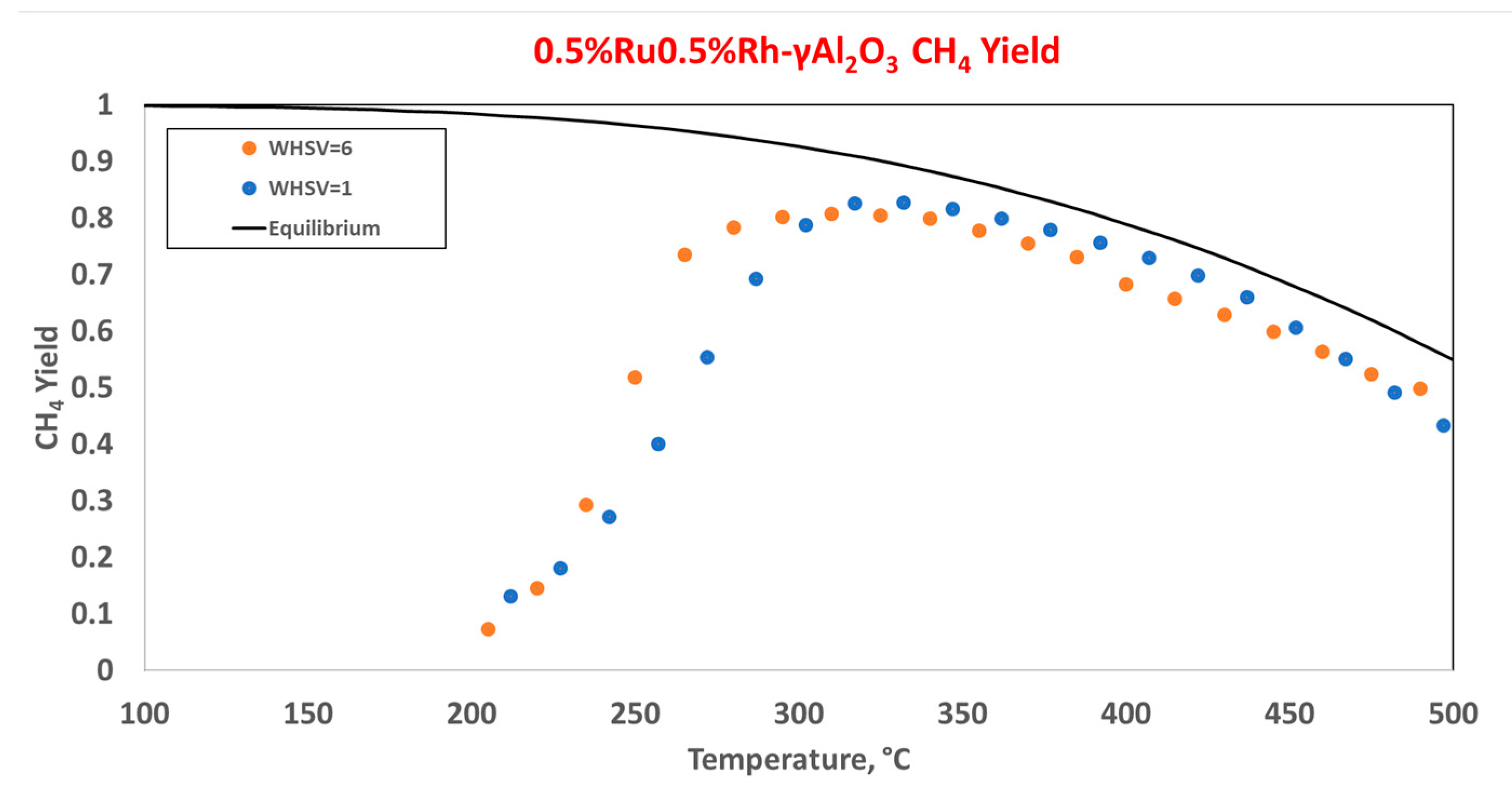 Catalysts 13 00488 g010