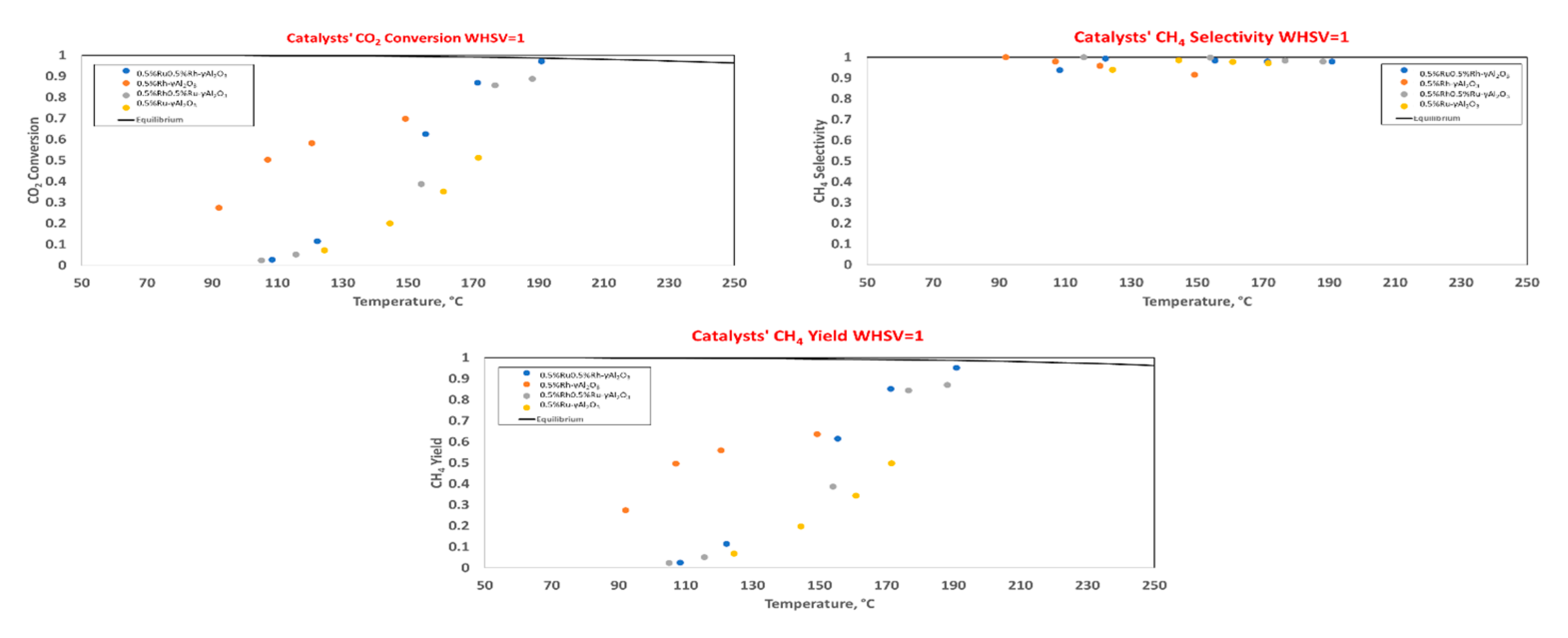 Catalysts 13 00488 g012