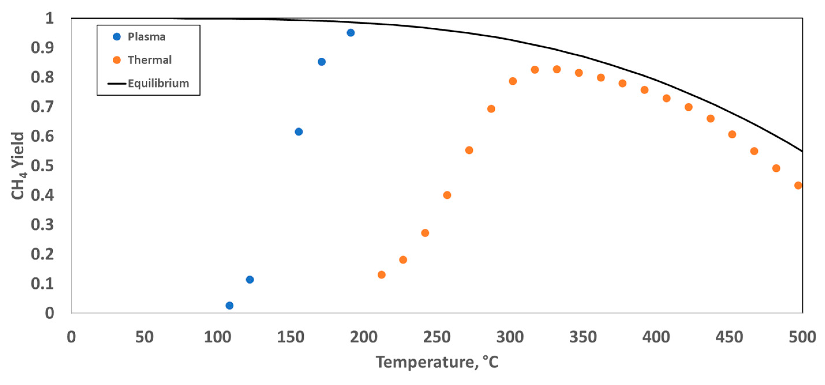 Catalysts 13 00488 g013