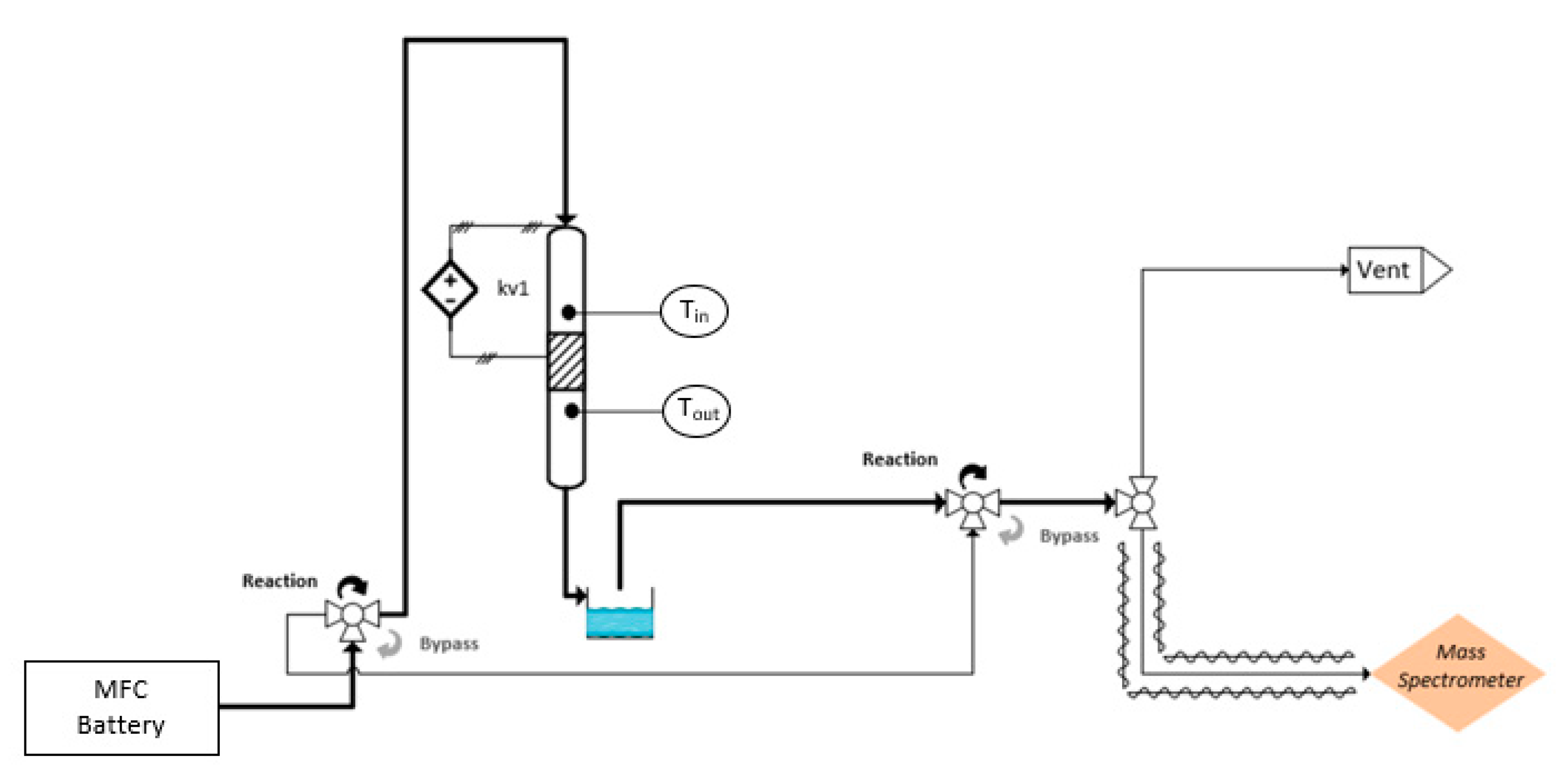 Catalysts 13 00488 g014