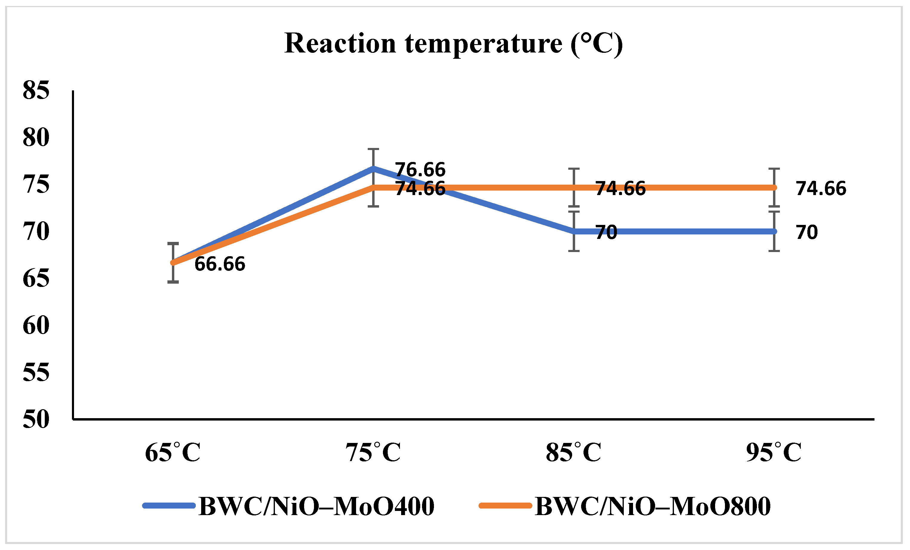 Catalysts 13 00489 g001