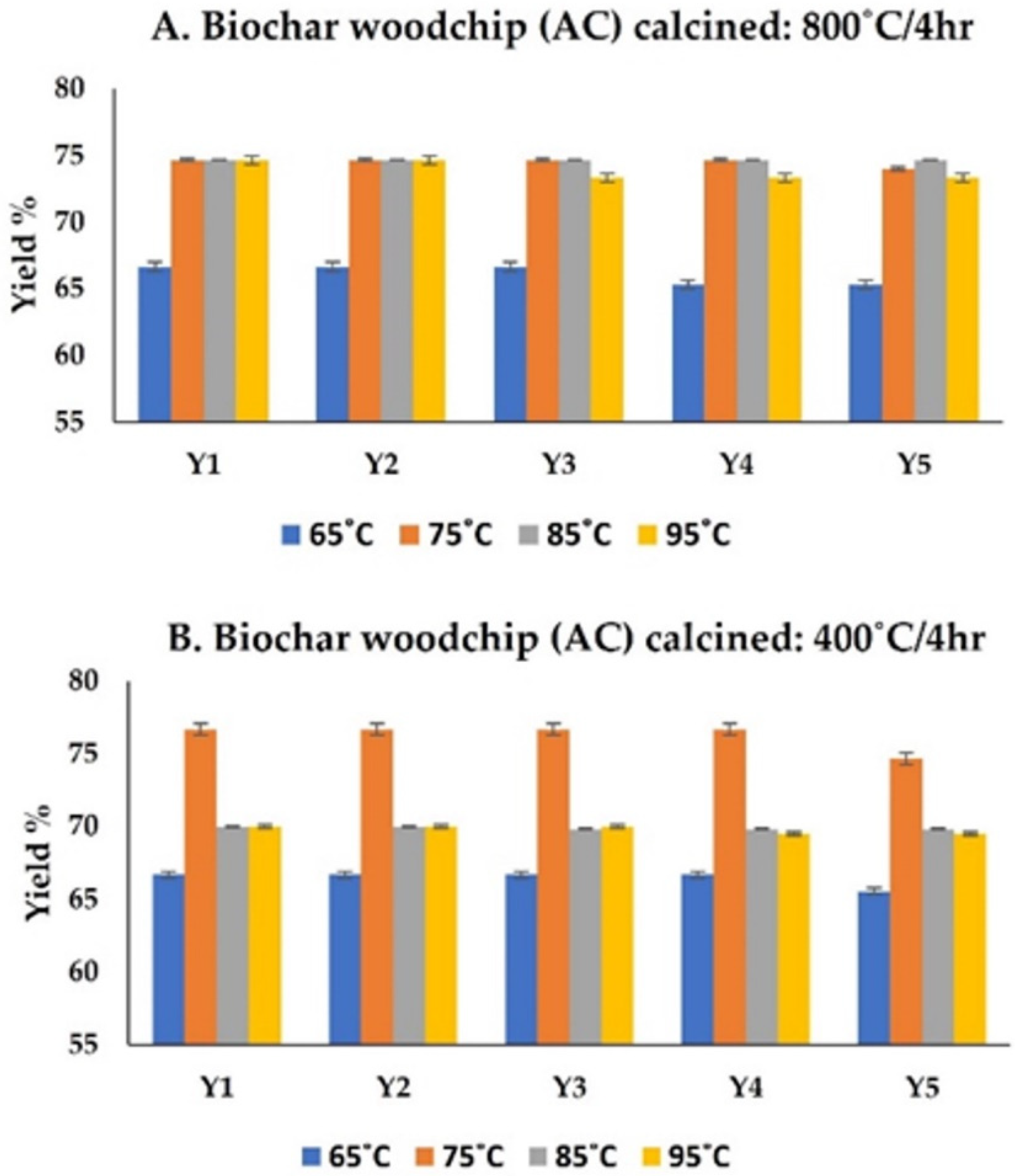 Catalysts 13 00489 g002