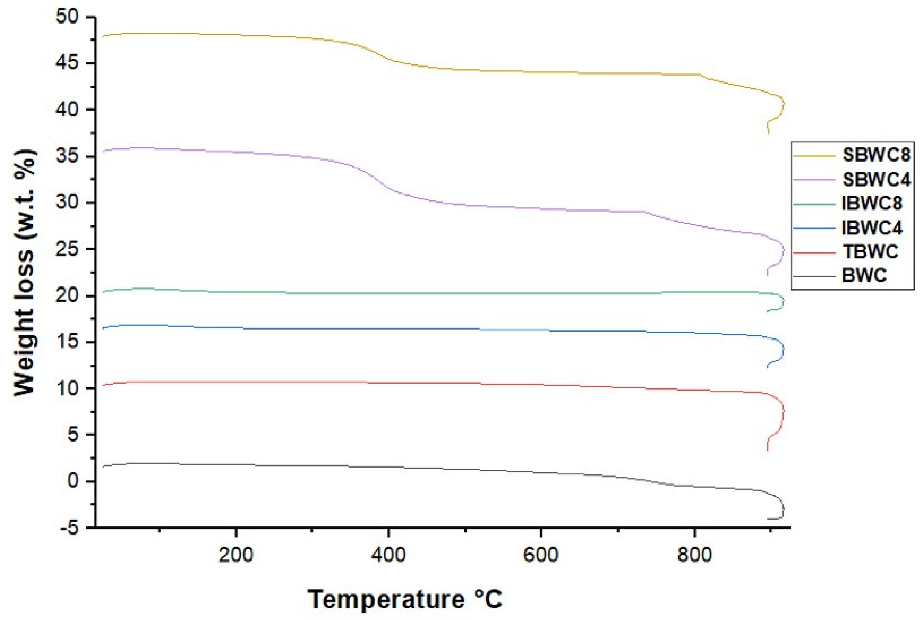 Catalysts 13 00489 g004