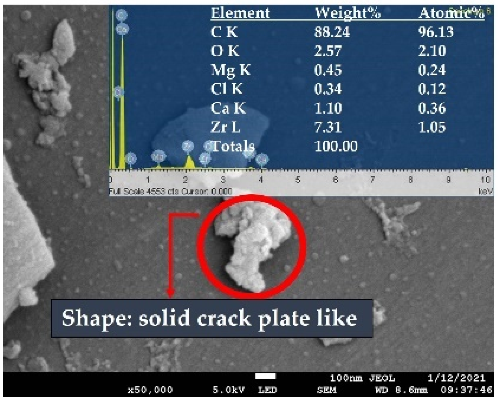 Catalysts 13 00489 g005