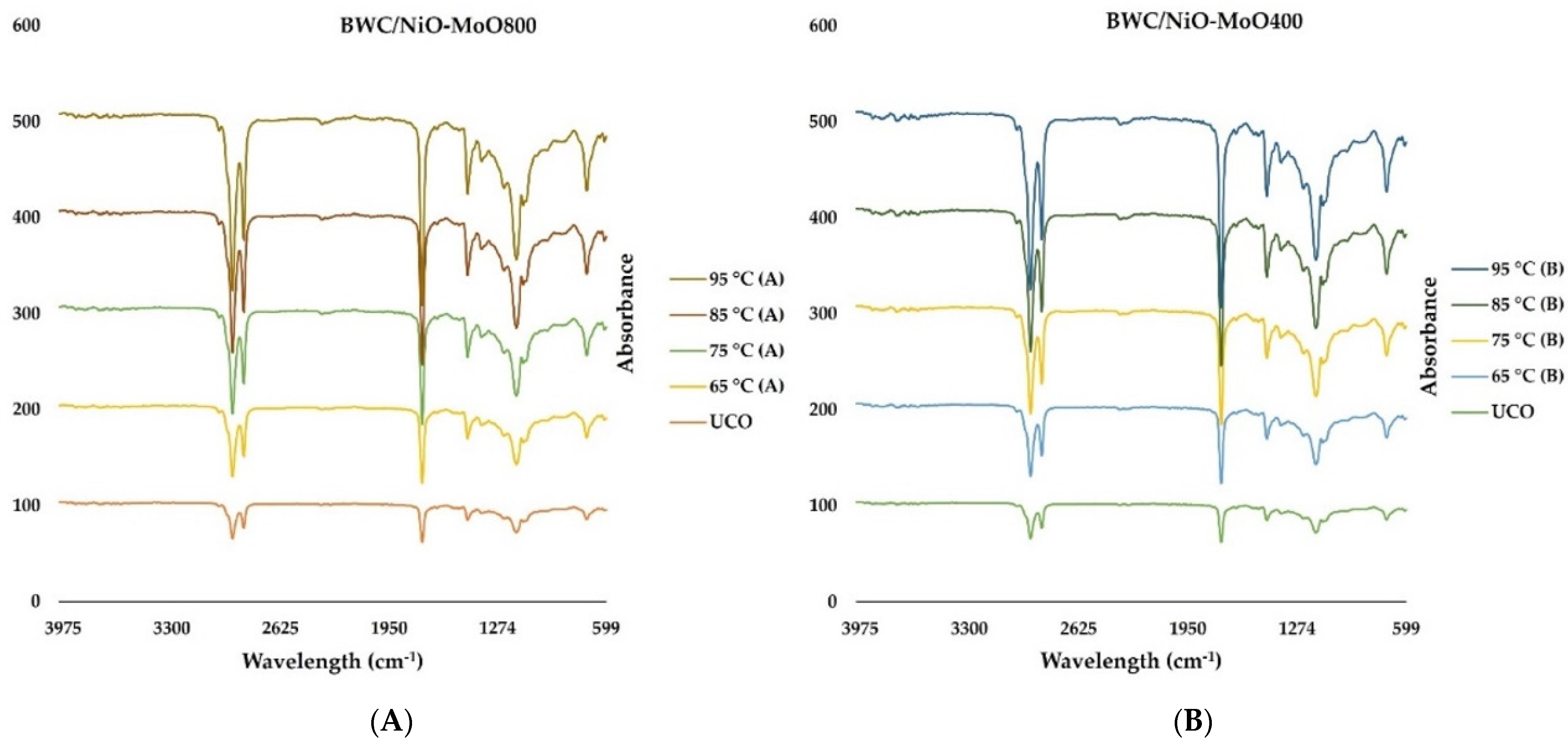 Catalysts 13 00489 g007