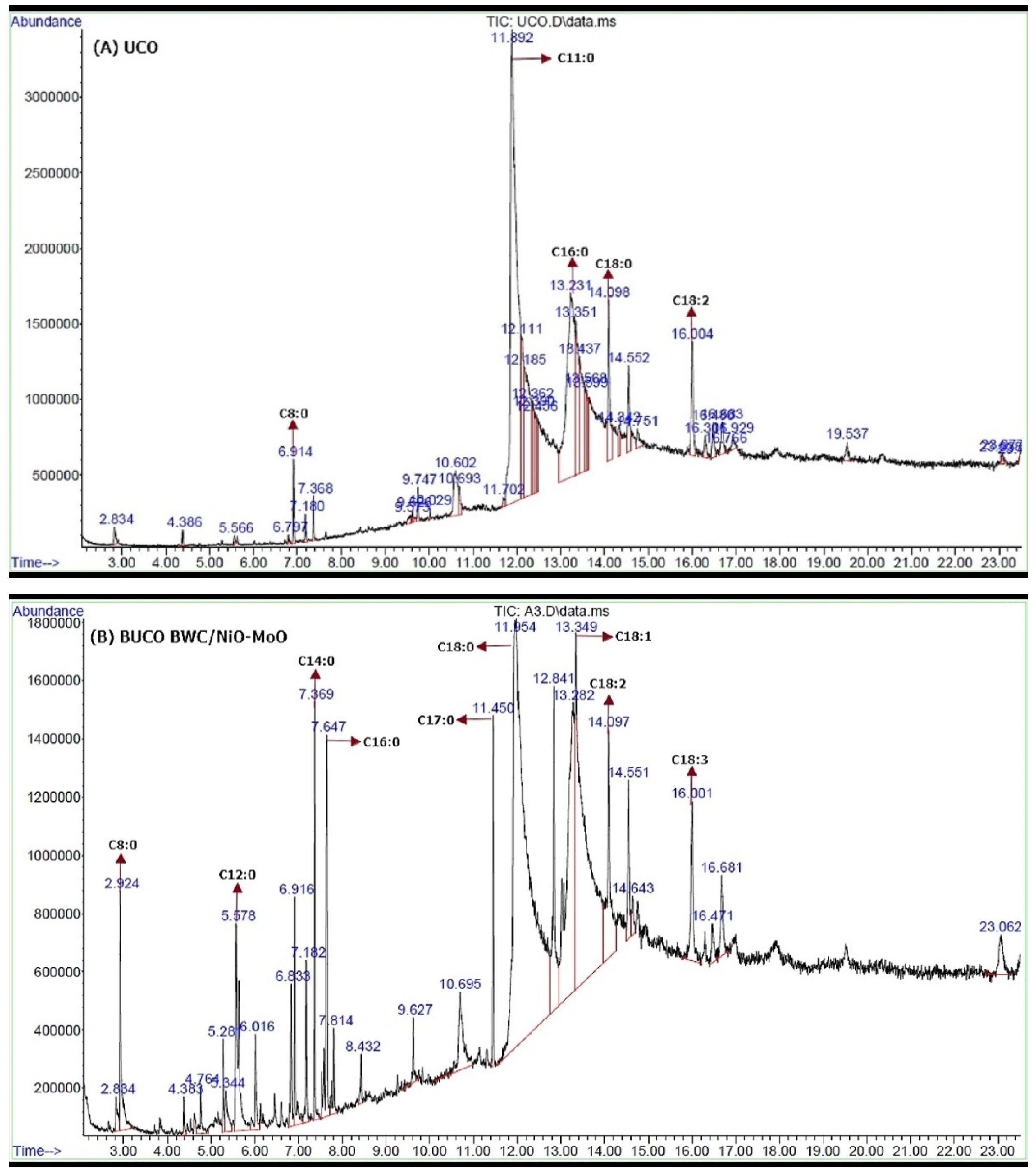 Catalysts 13 00489 g008