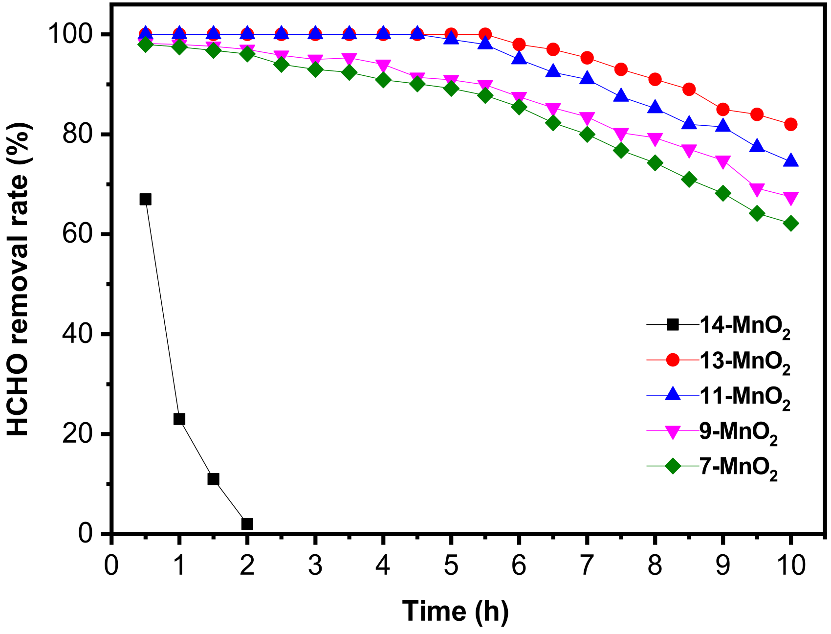 Catalysts 13 00490 g001 Catalysts 13 00490 g001