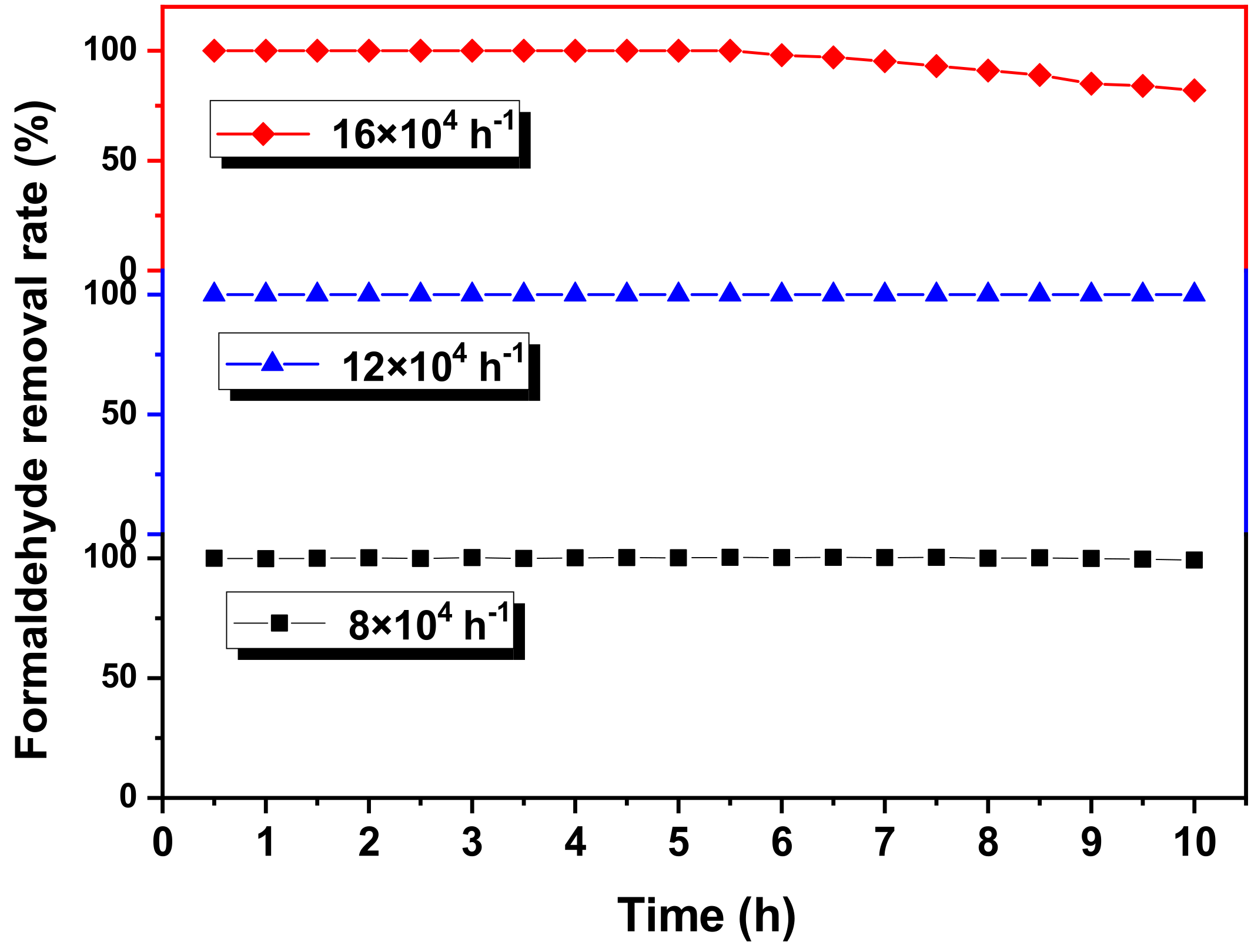 Catalysts 13 00490 g002 Catalysts 13 00490 g002