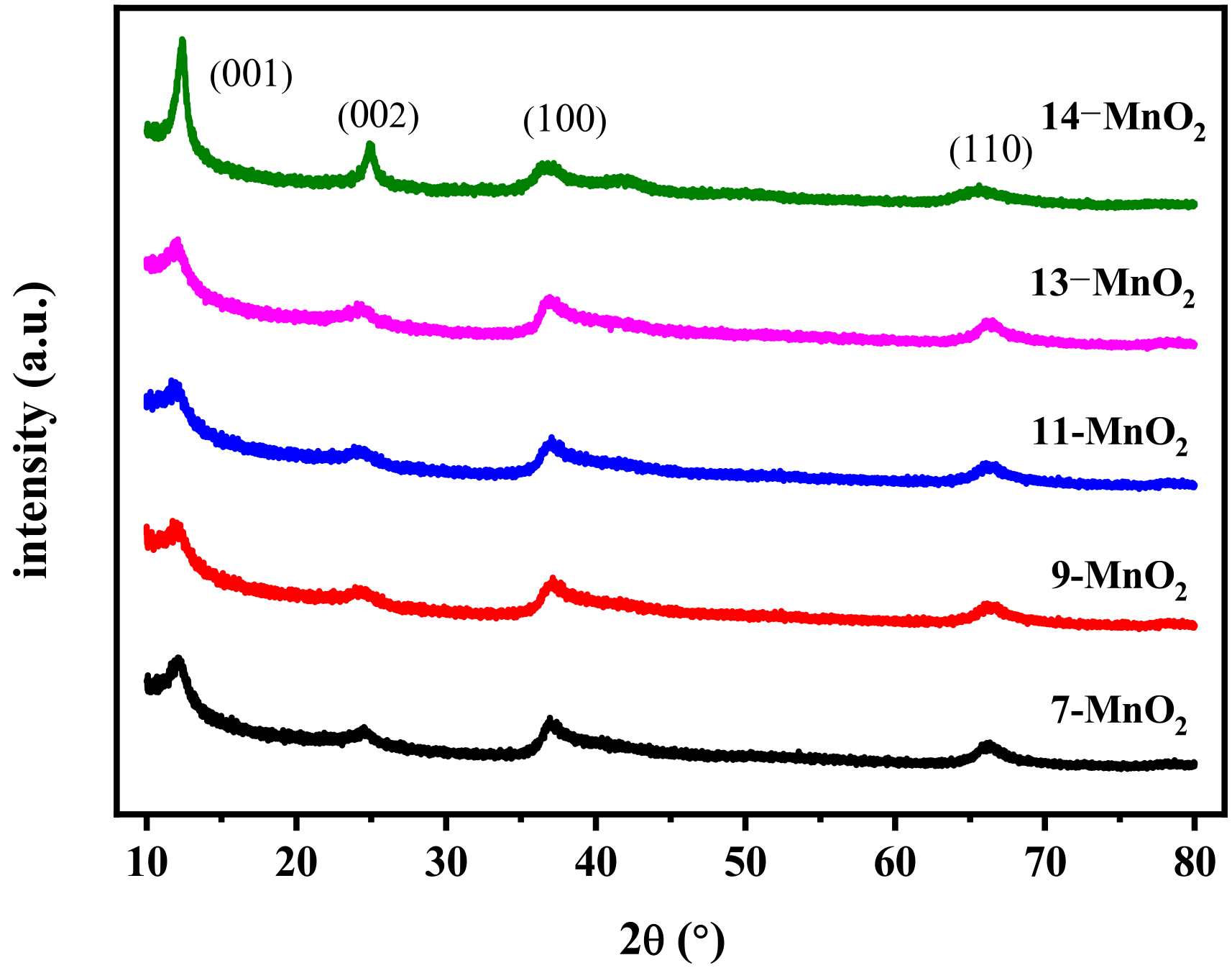 Catalysts 13 00490 g003 Catalysts 13 00490 g003
