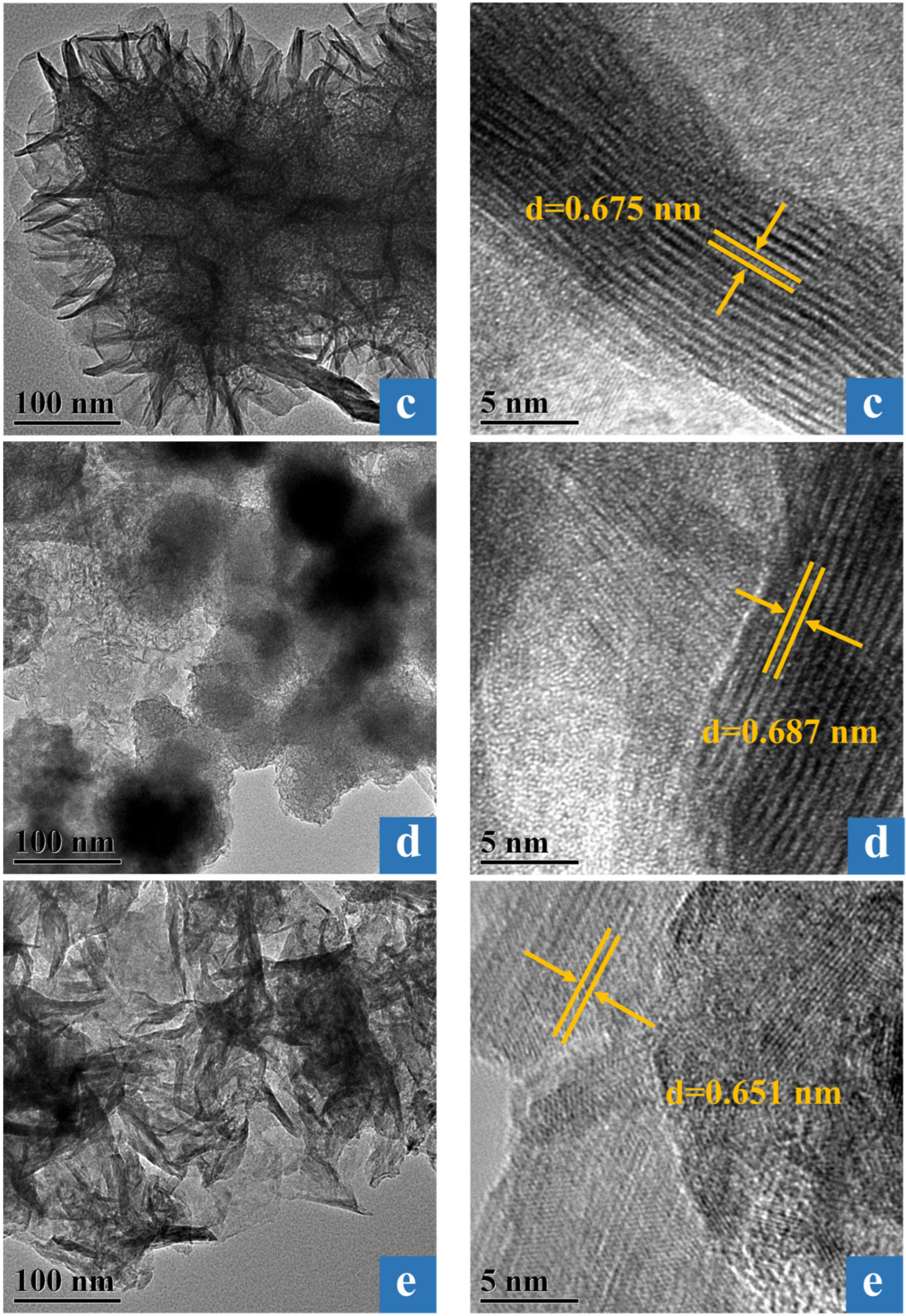 Catalysts 13 00490 g005b Catalysts 13 00490 g005b