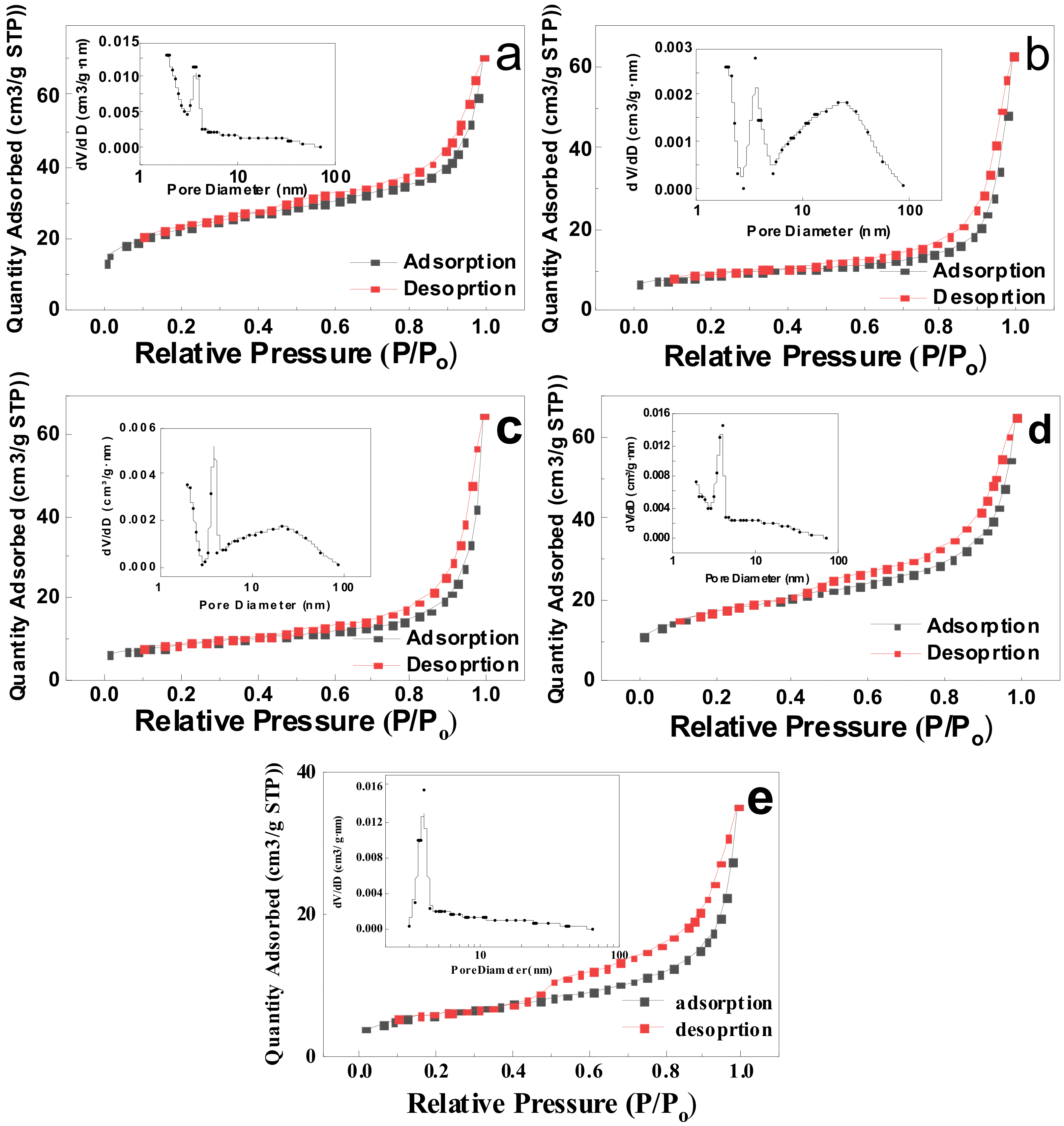 Catalysts 13 00490 g006 Catalysts 13 00490 g006
