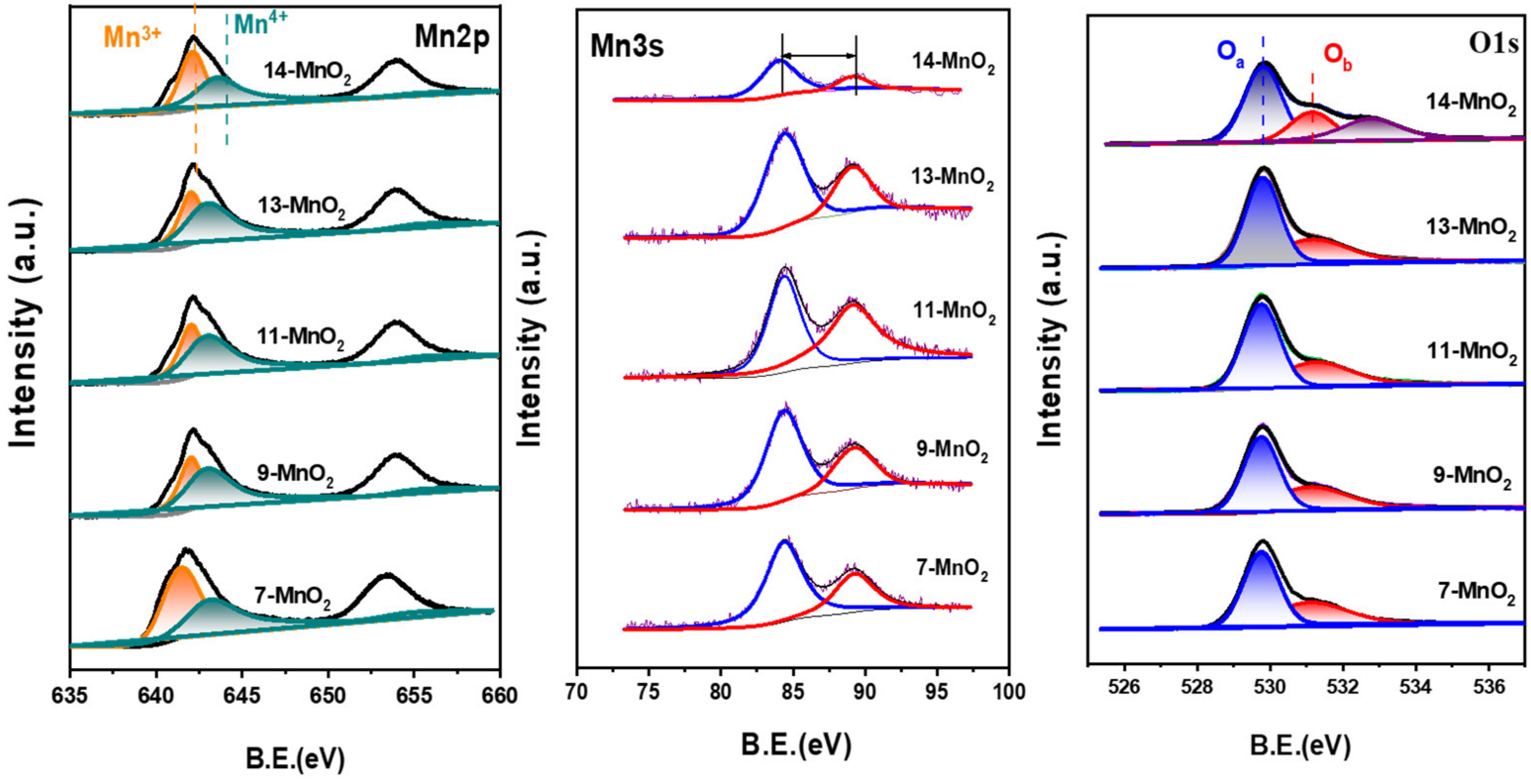 Catalysts 13 00490 g007 Catalysts 13 00490 g007