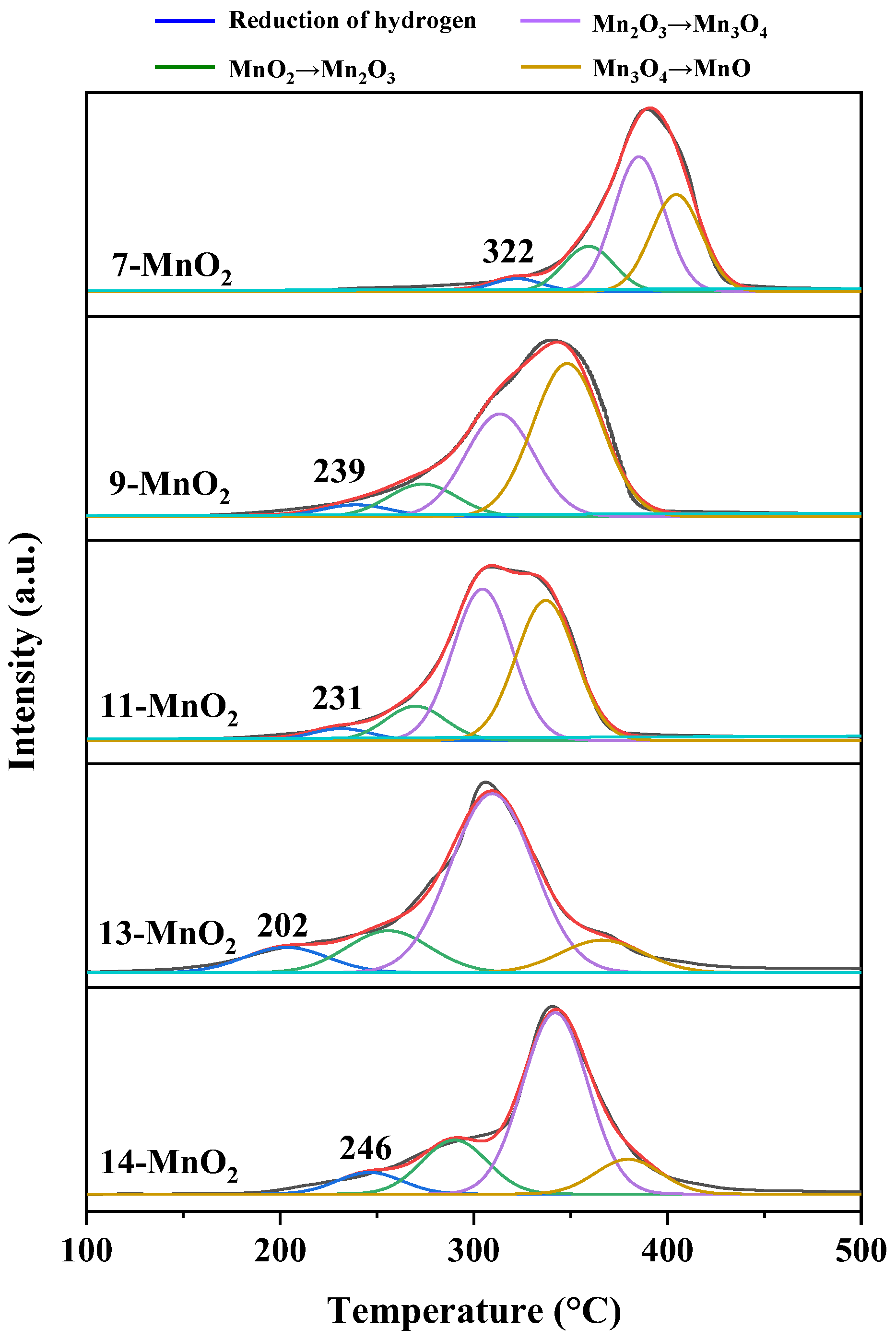 Catalysts 13 00490 g008 Catalysts 13 00490 g008