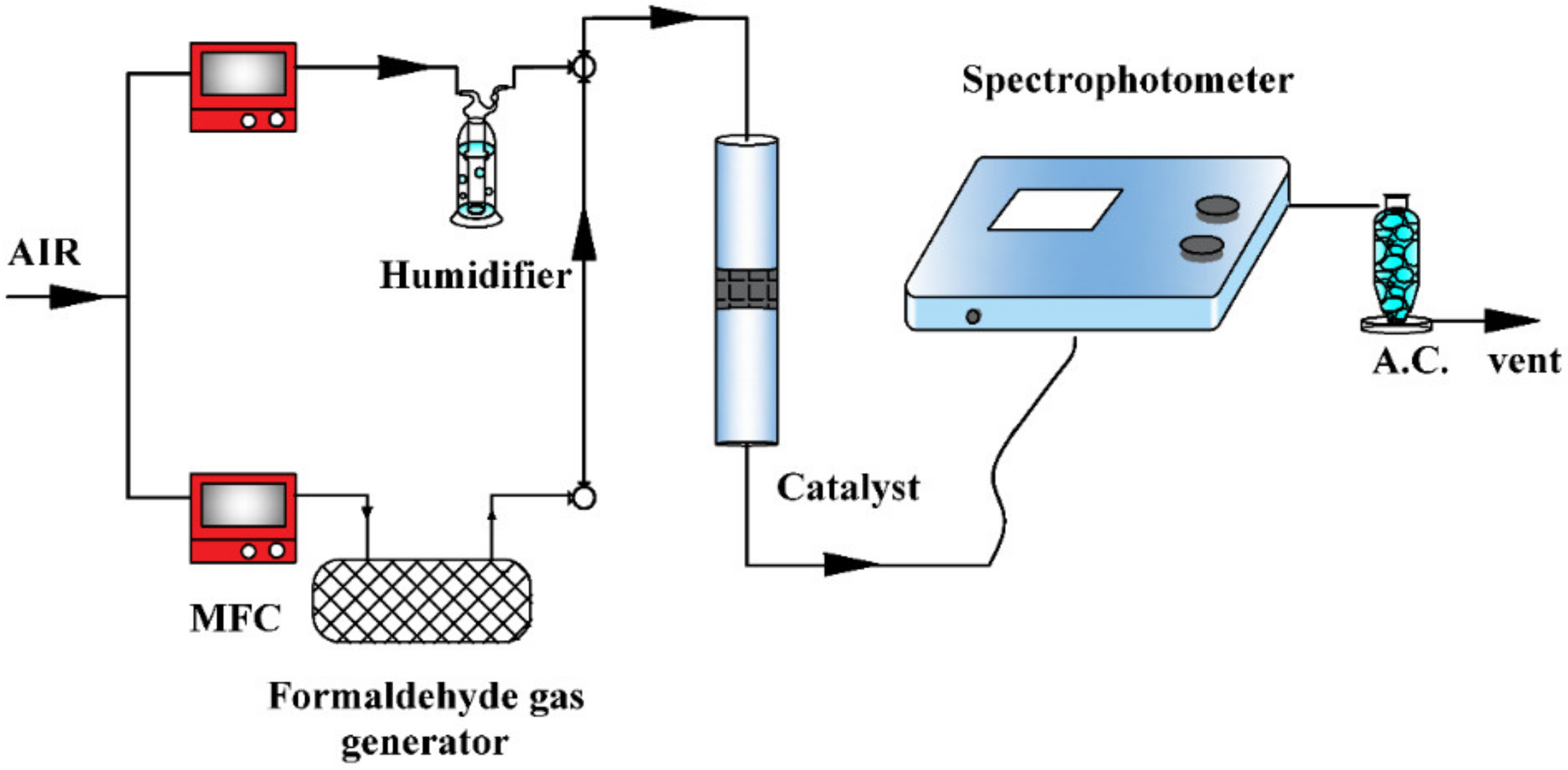 Catalysts 13 00490 g010 Catalysts 13 00490 g010