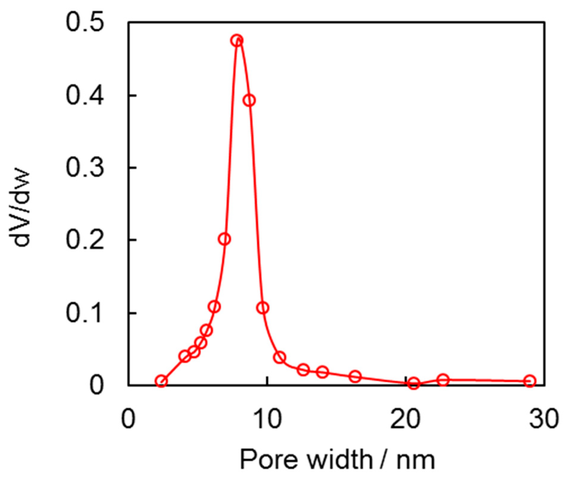 Catalysts 13 00491 g004