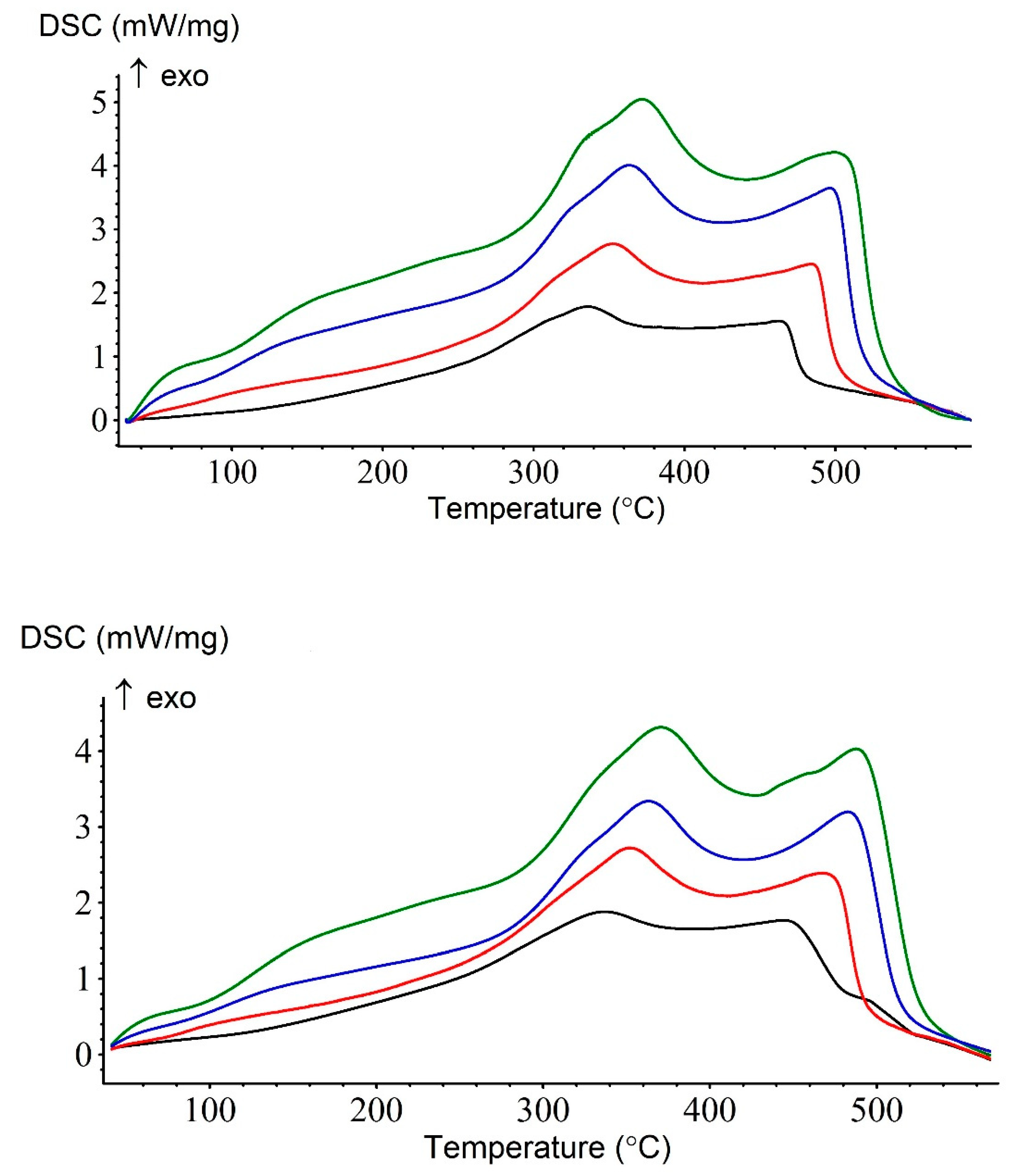 Catalysts 13 00491 g005