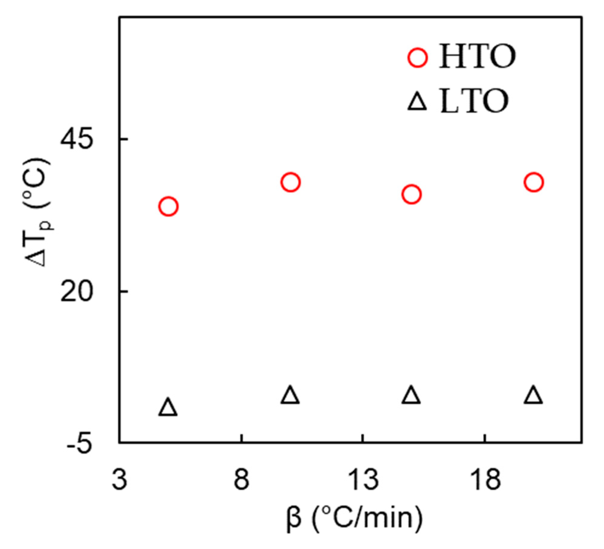 Catalysts 13 00491 g006