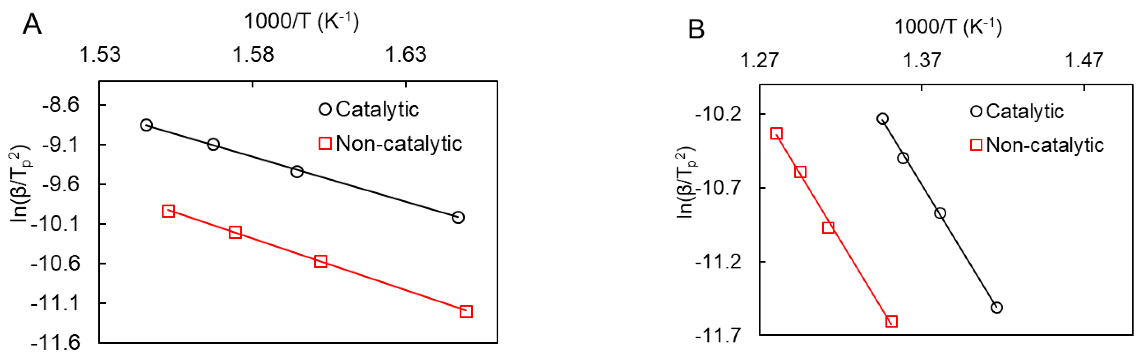 Catalysts 13 00491 g007