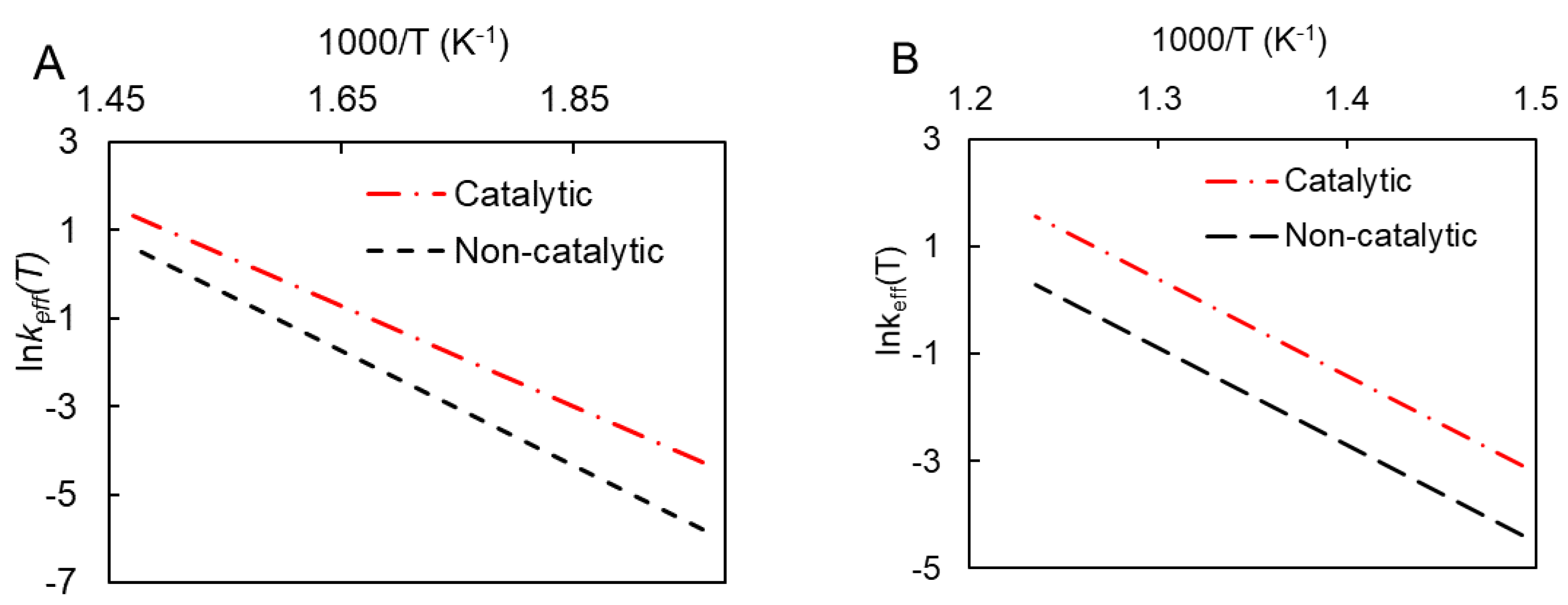Catalysts 13 00491 g008