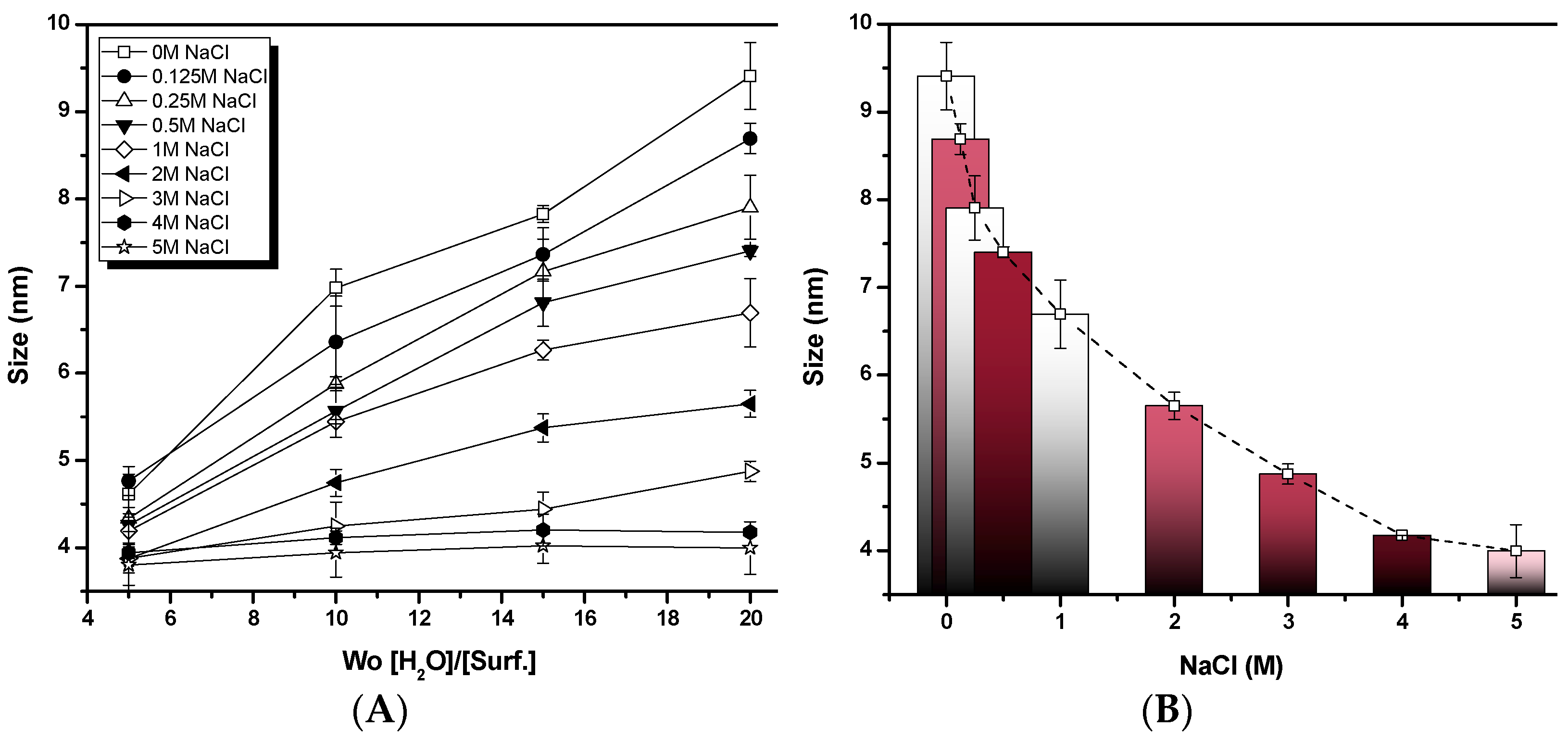 Catalysts 13 00492 g001