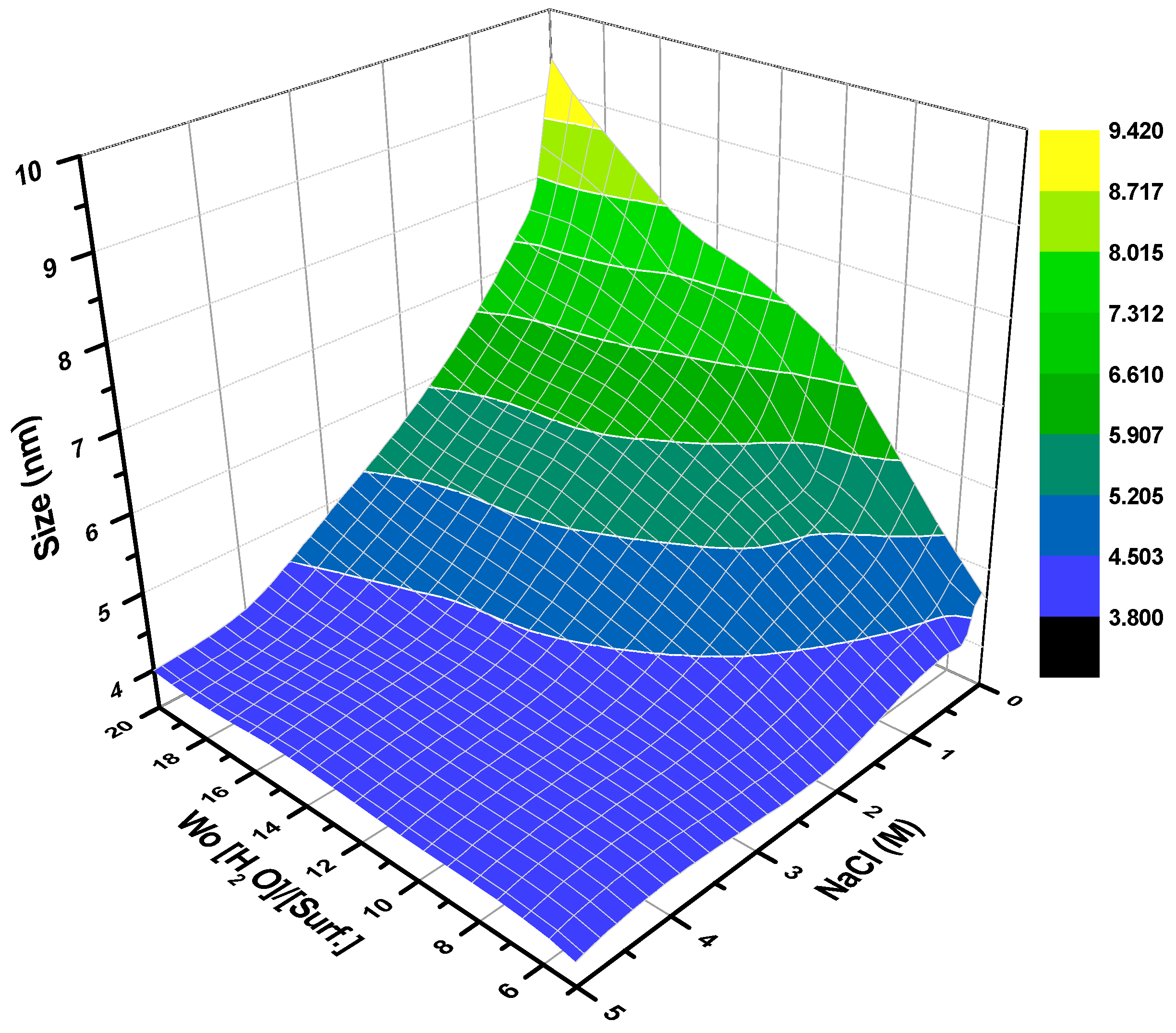 Catalysts 13 00492 g002